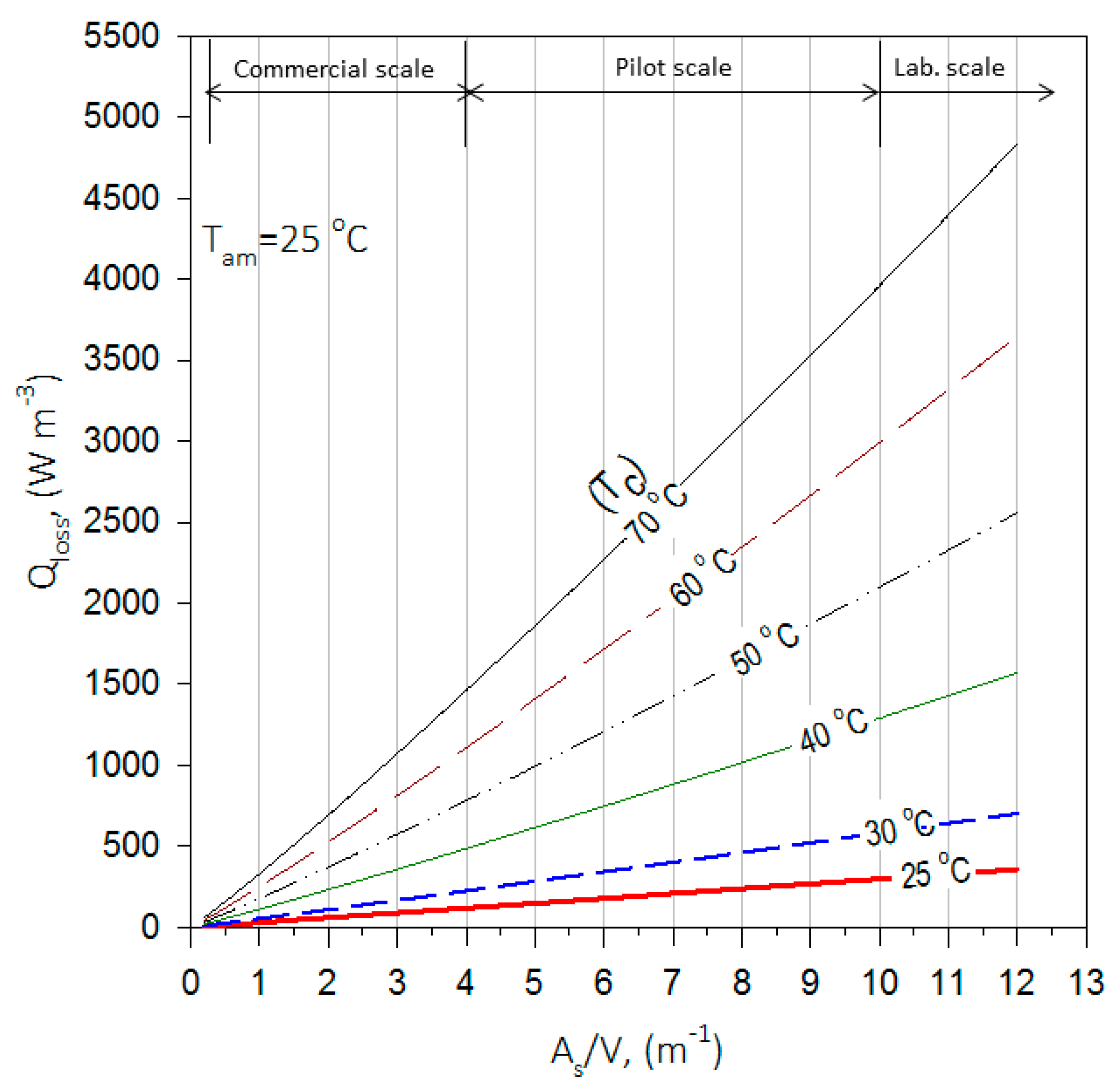 Energies 12 00315 g003