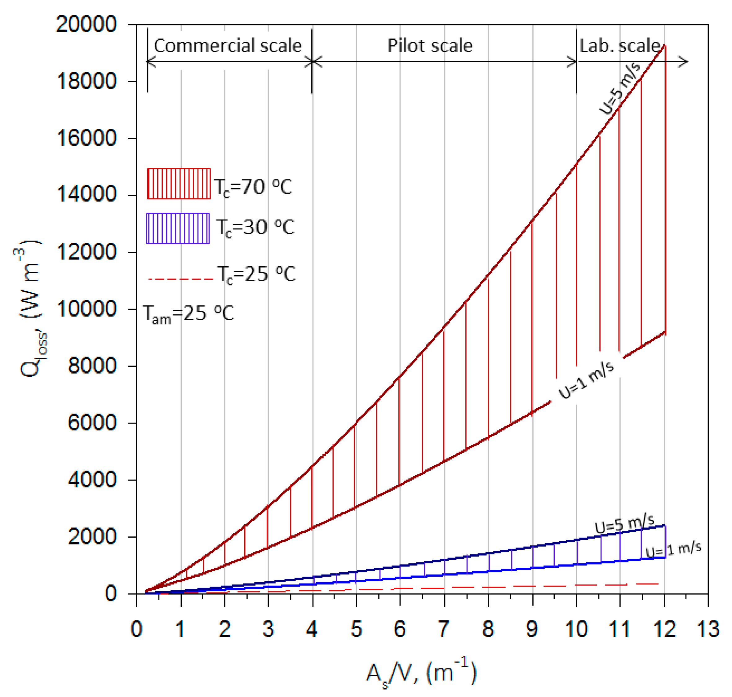 Energies 12 00315 g004