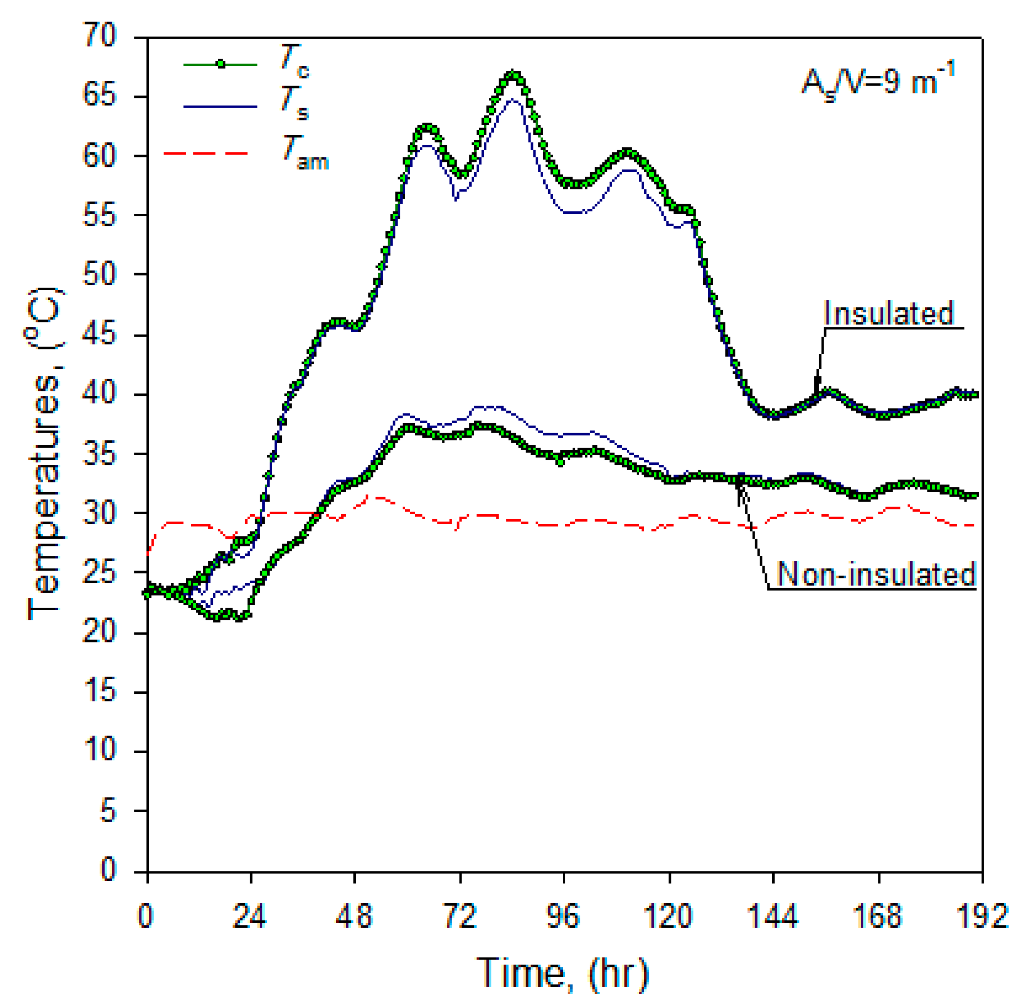 Energies 12 00315 g005