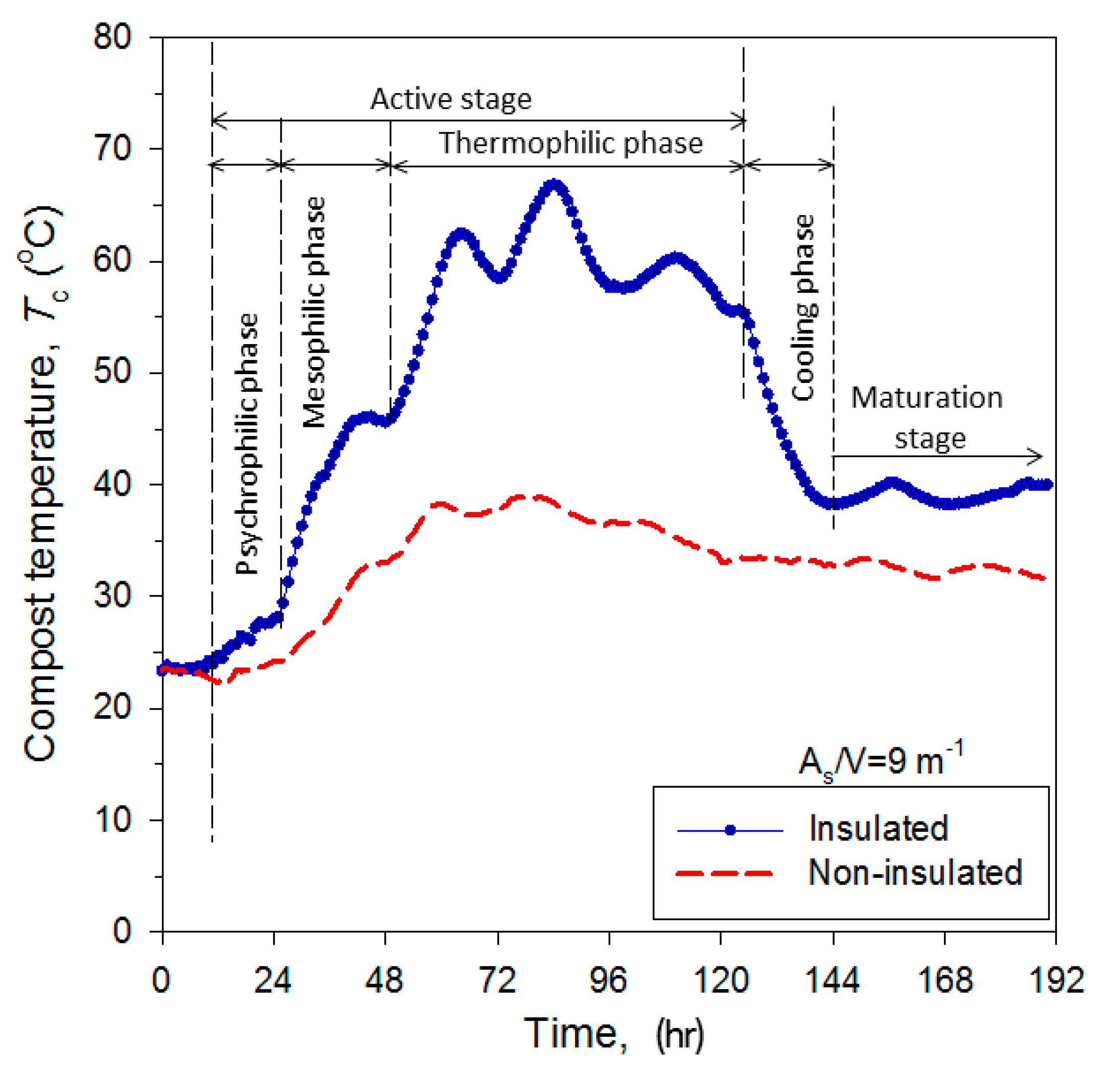 Energies 12 00315 g006