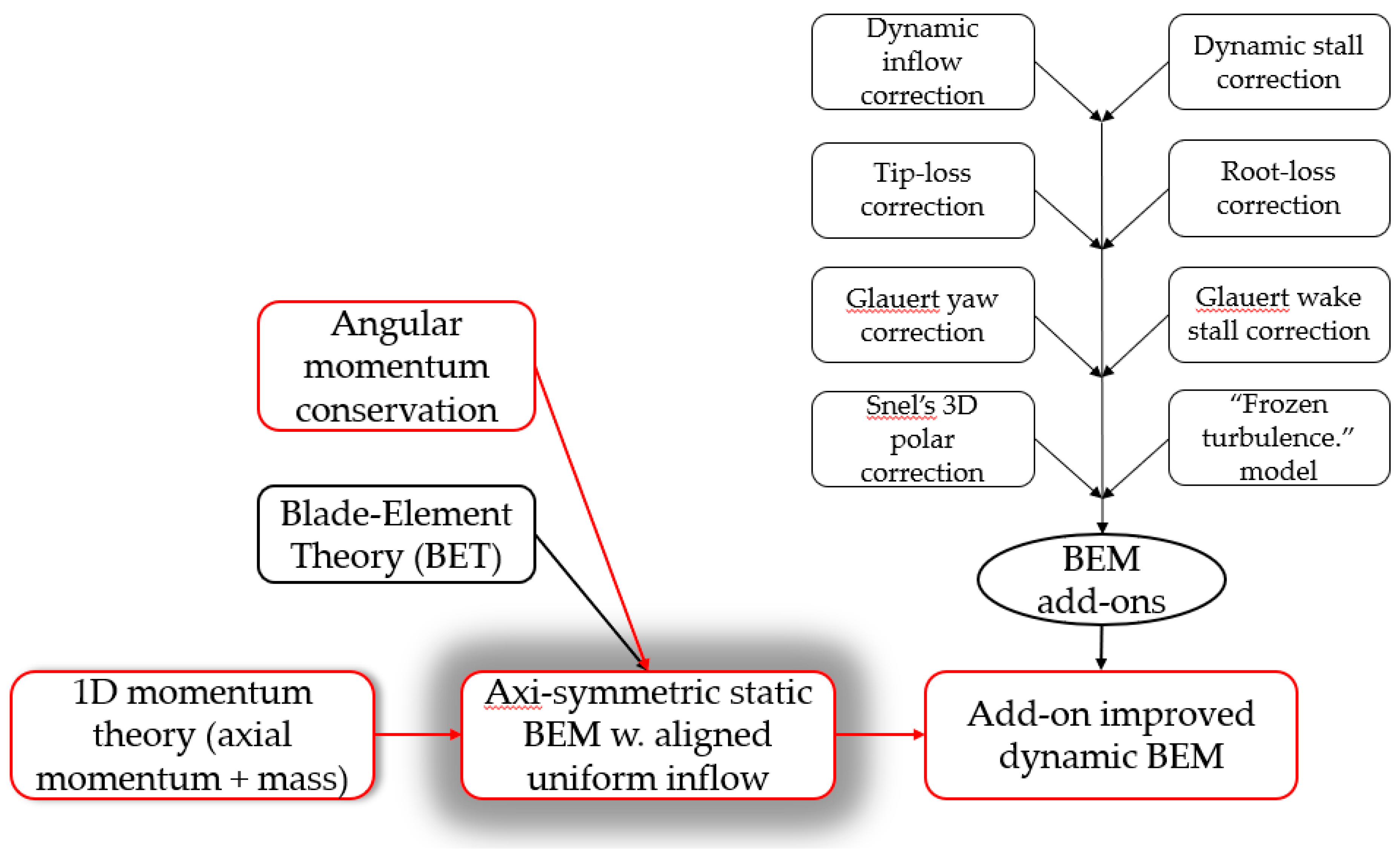 Energies 12 00320 g001
