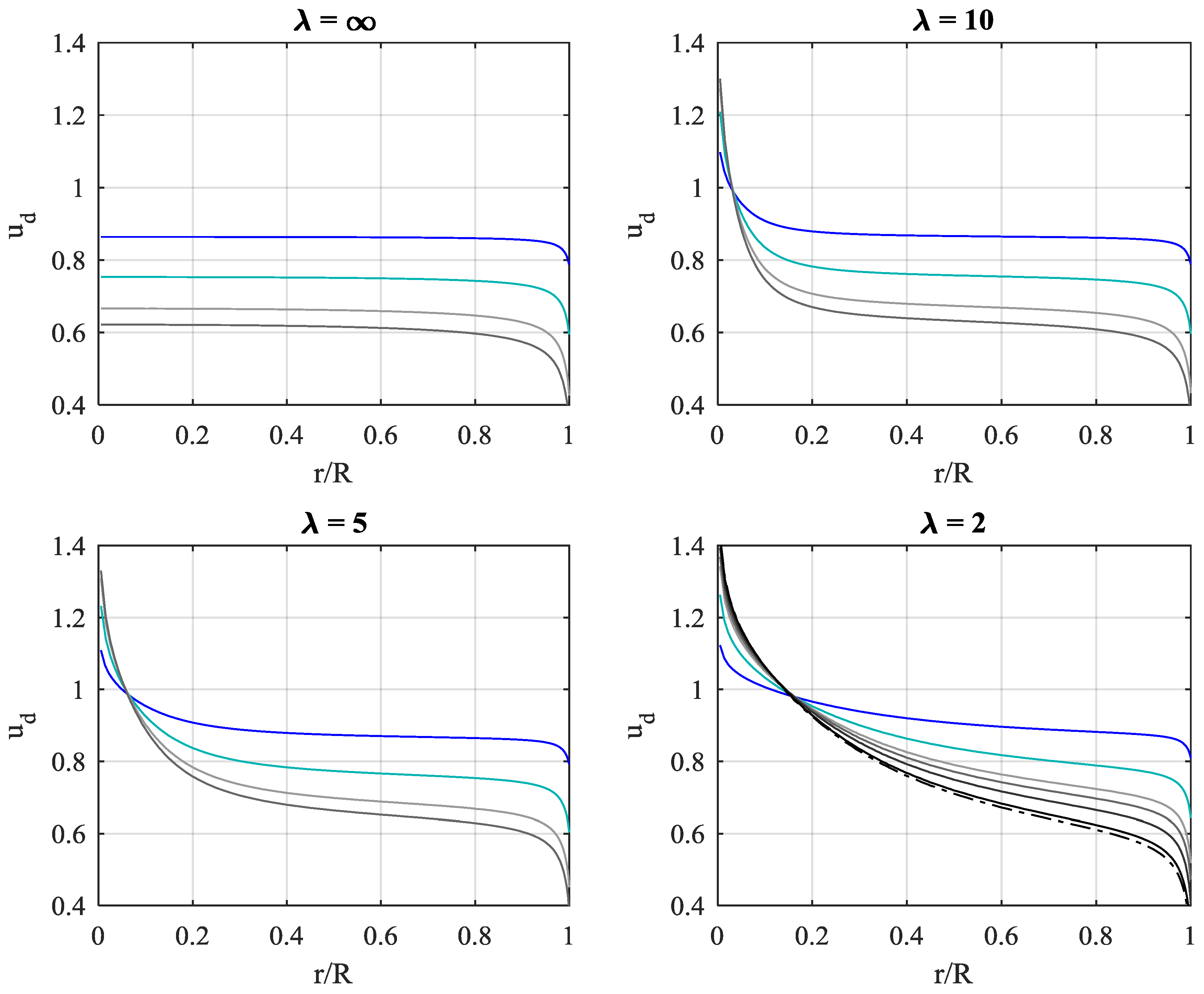 Energies 12 00320 g005