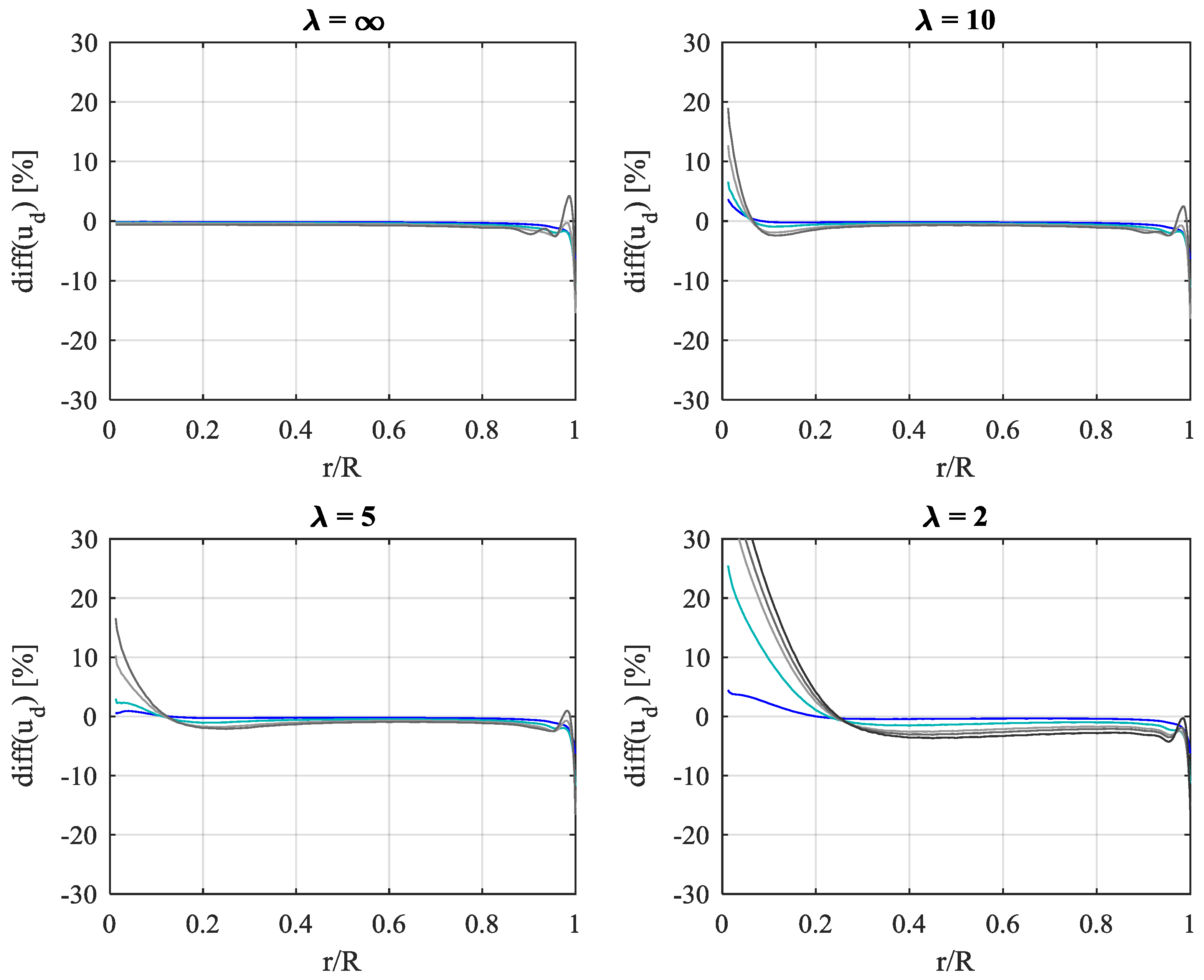 Energies 12 00320 g007