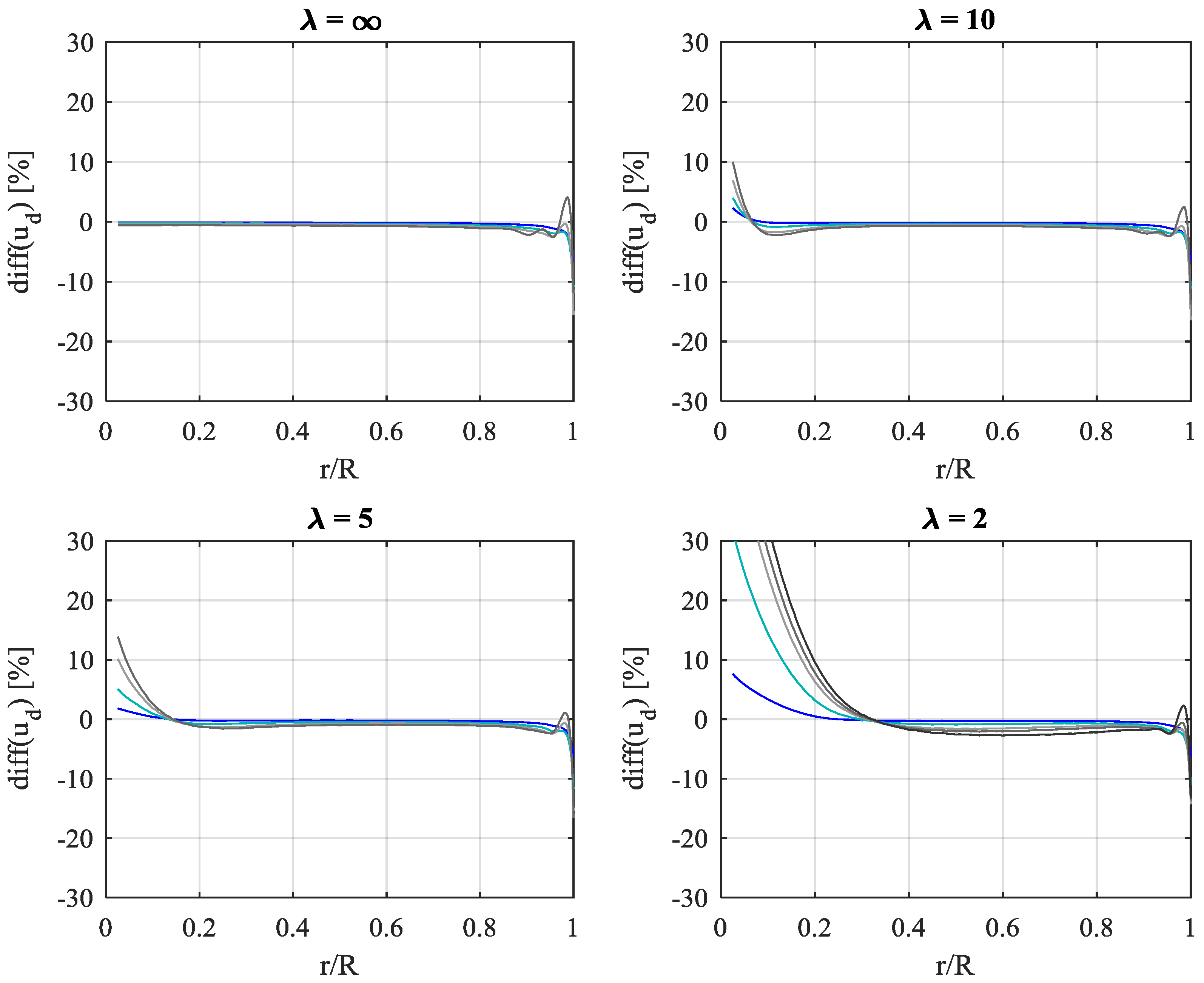 Energies 12 00320 g009
