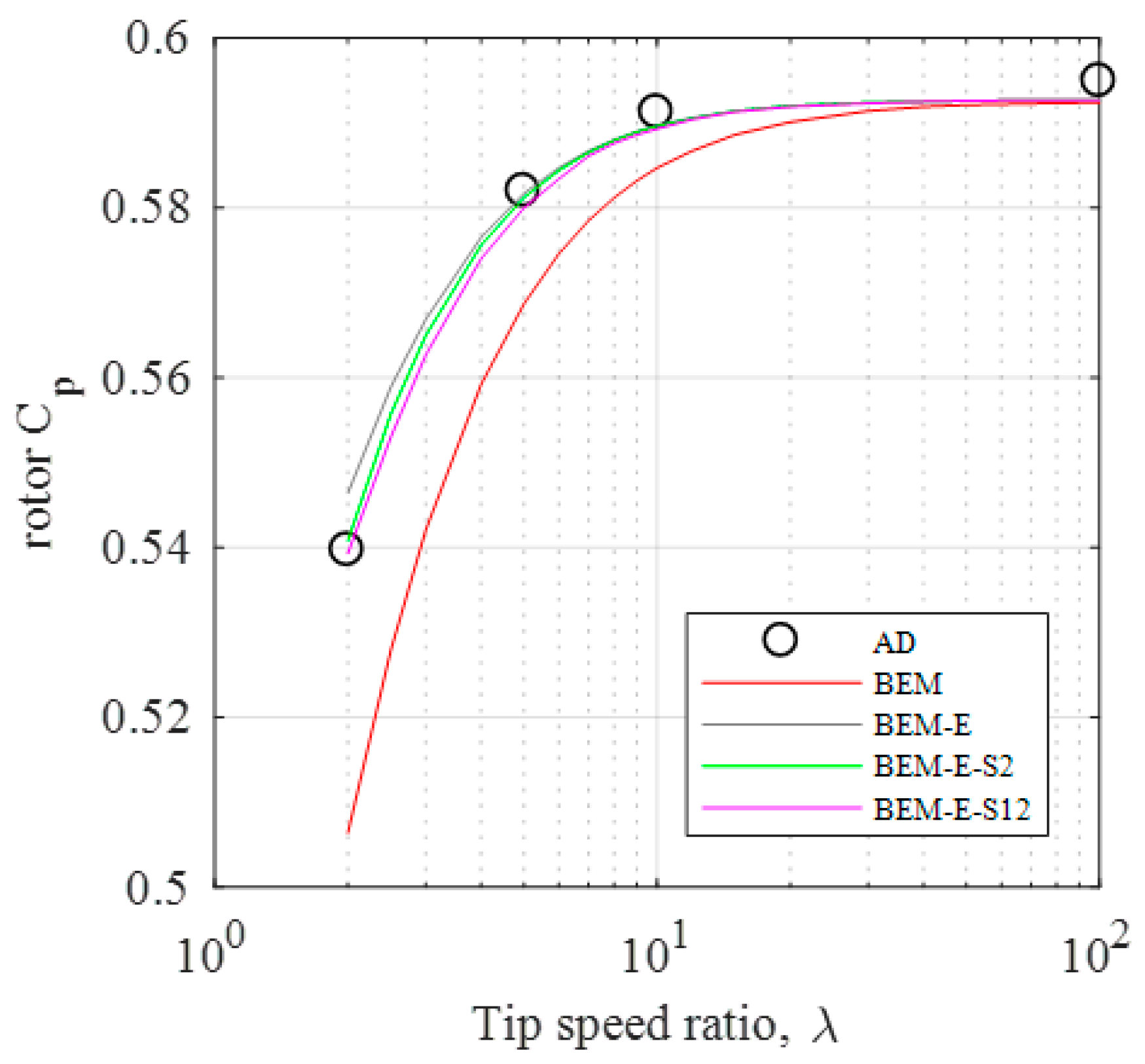 Energies 12 00320 g013