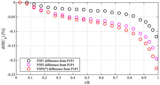 Energies 12 00320 g0a1