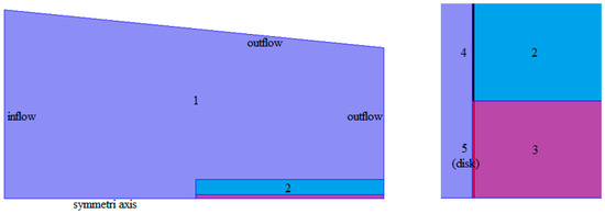 Energies 12 00320 g0a2