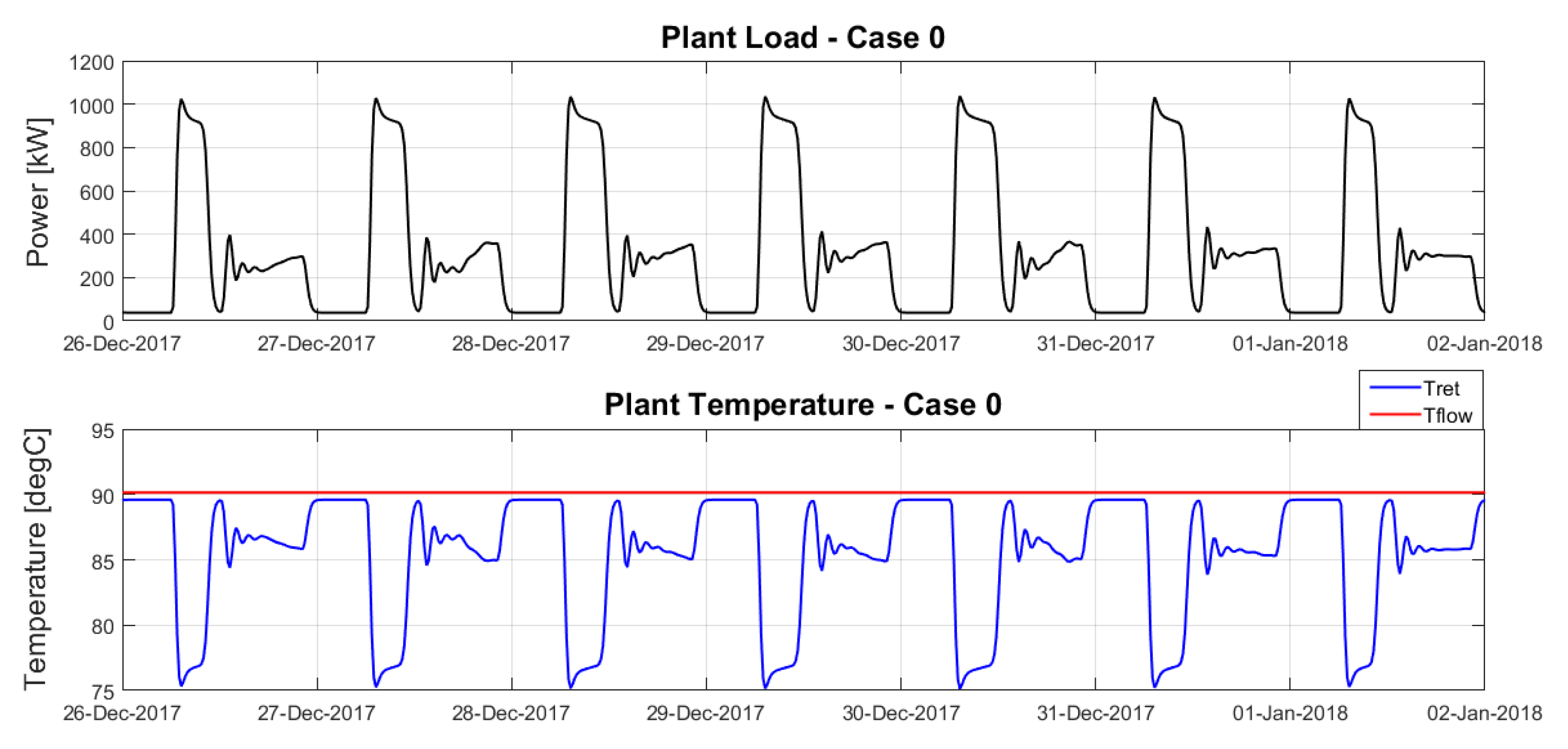 Energies 12 00321 g004 Energies 12 00321 g004