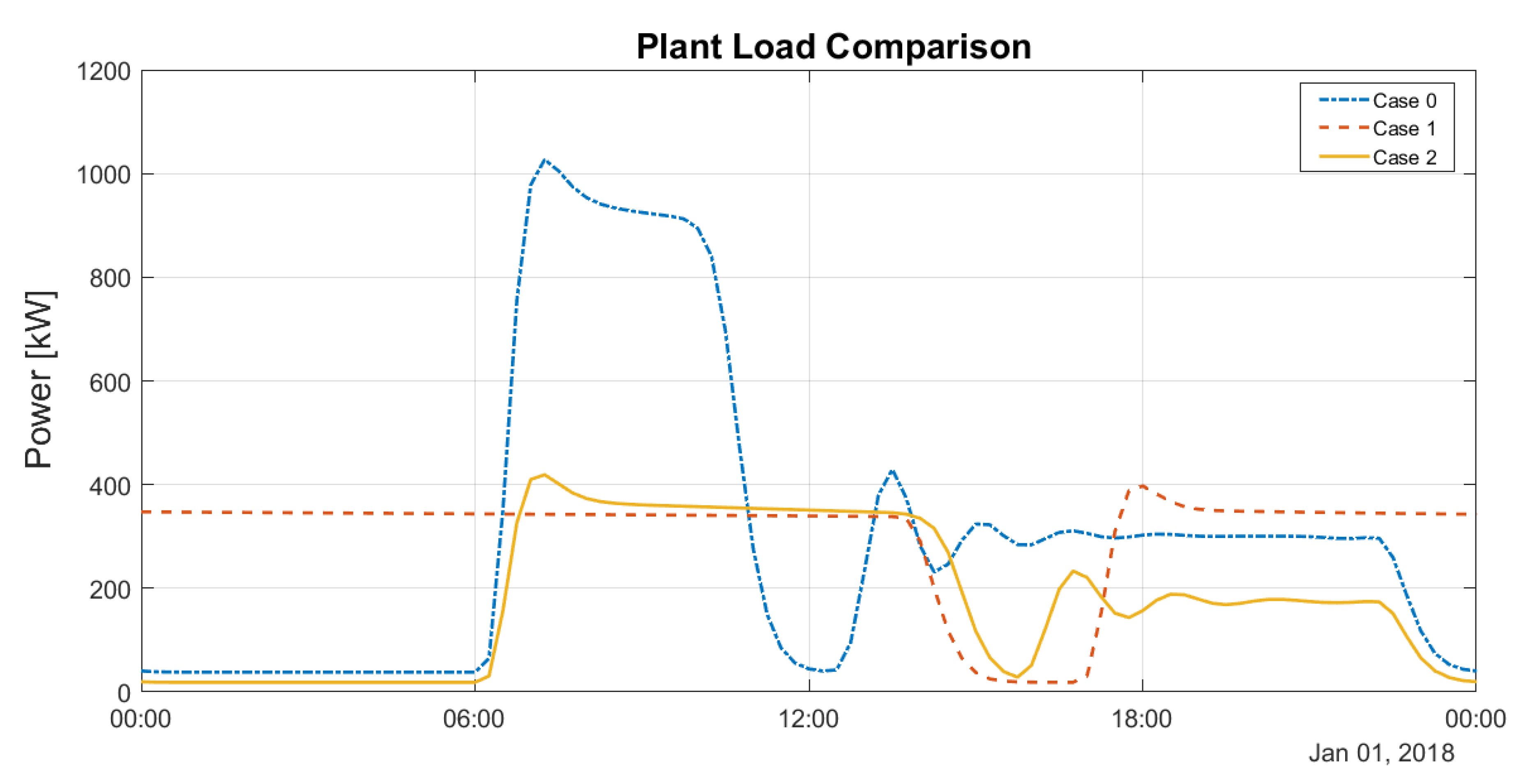 Energies 12 00321 g005 Energies 12 00321 g005