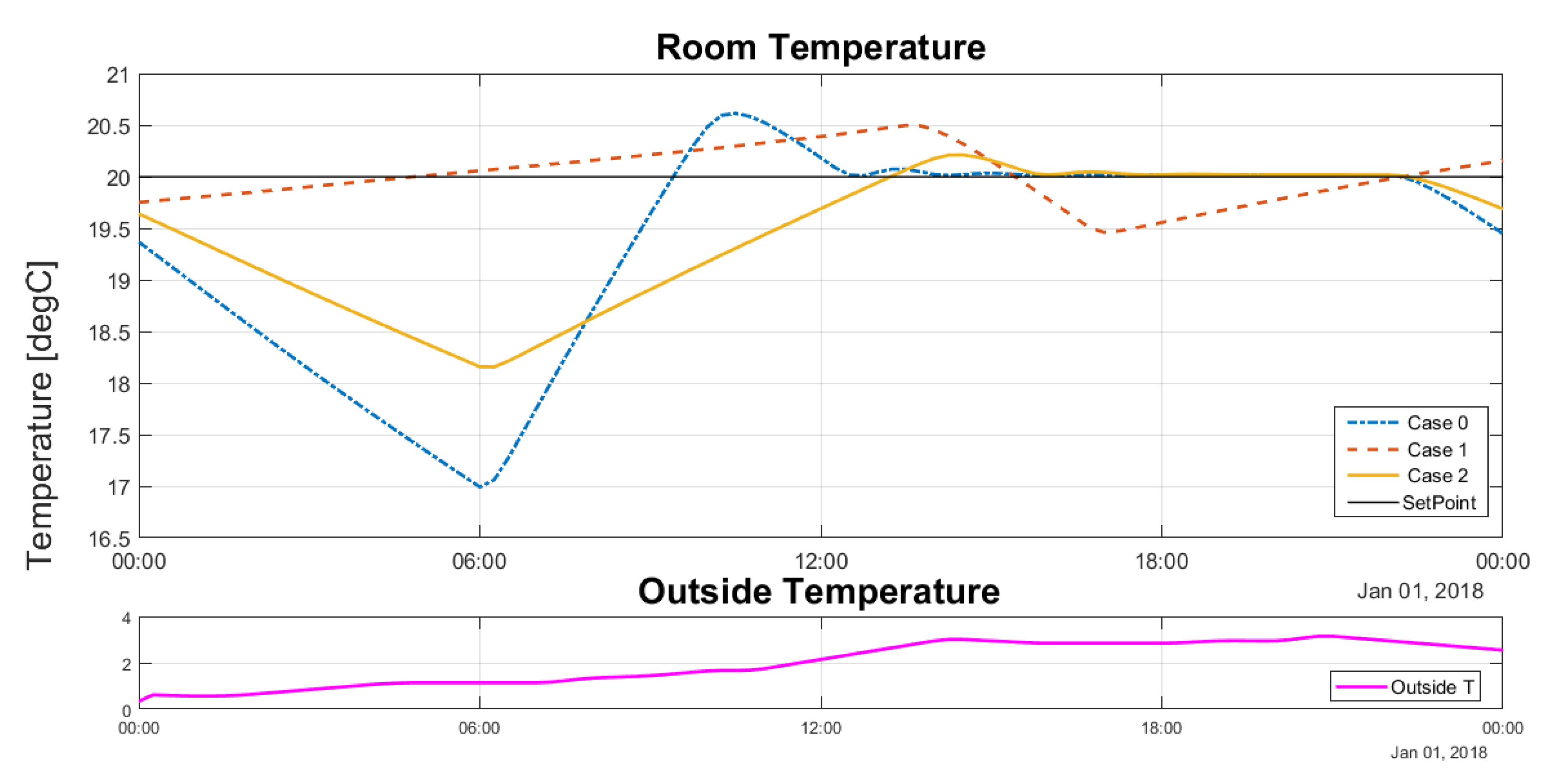 Energies 12 00321 g006 Energies 12 00321 g006