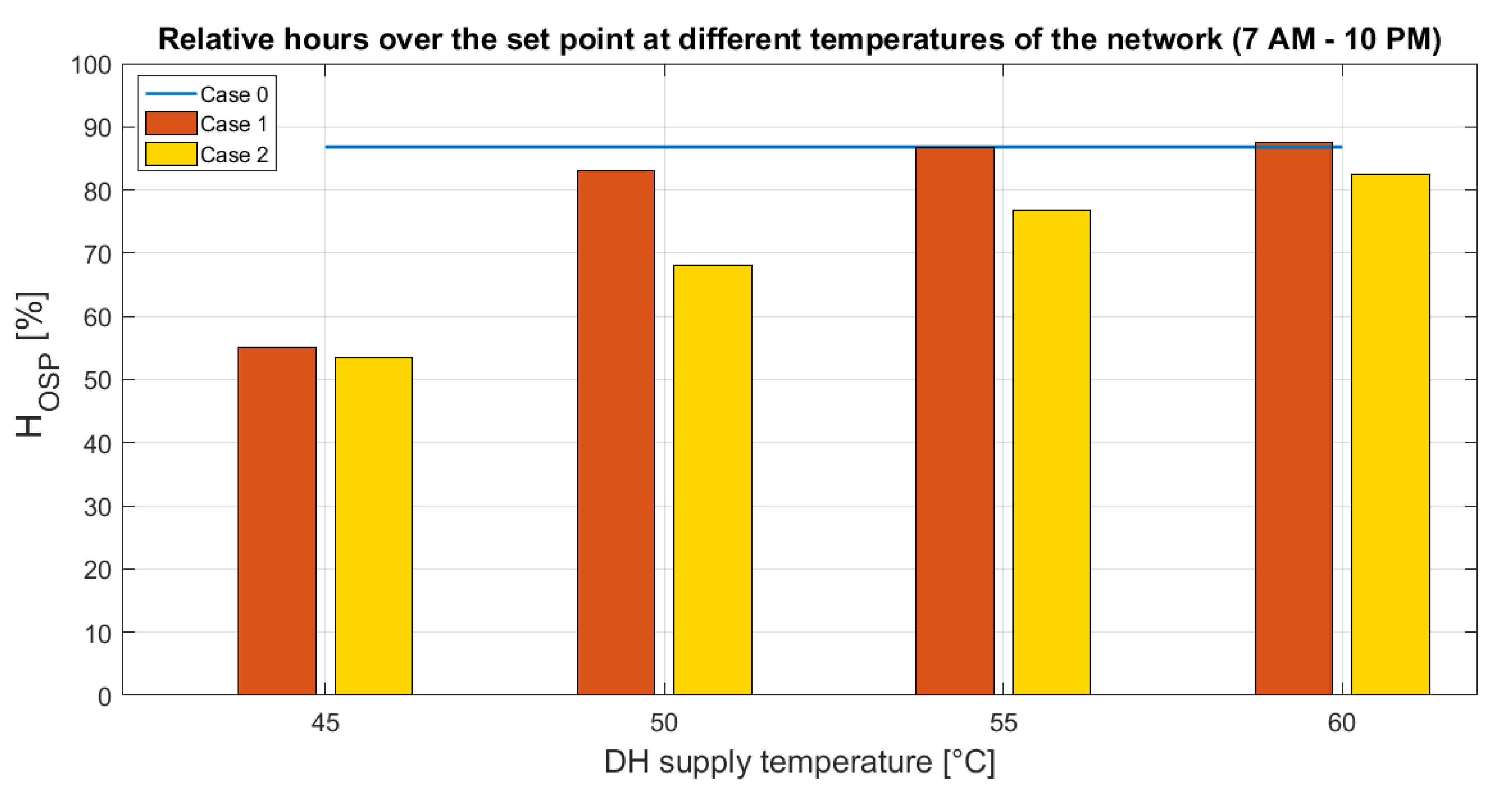 Energies 12 00321 g007 Energies 12 00321 g007