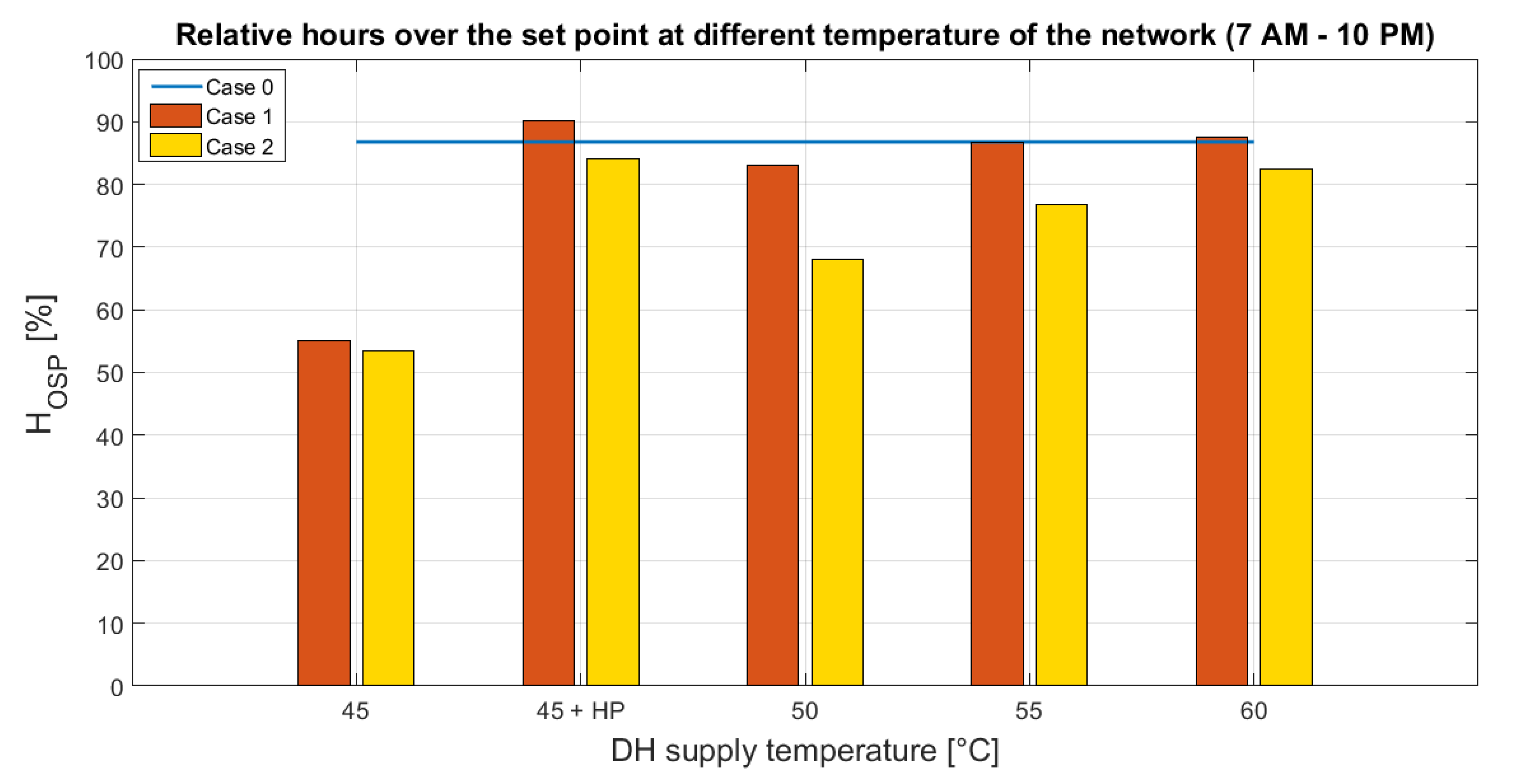 Energies 12 00321 g008 Energies 12 00321 g008