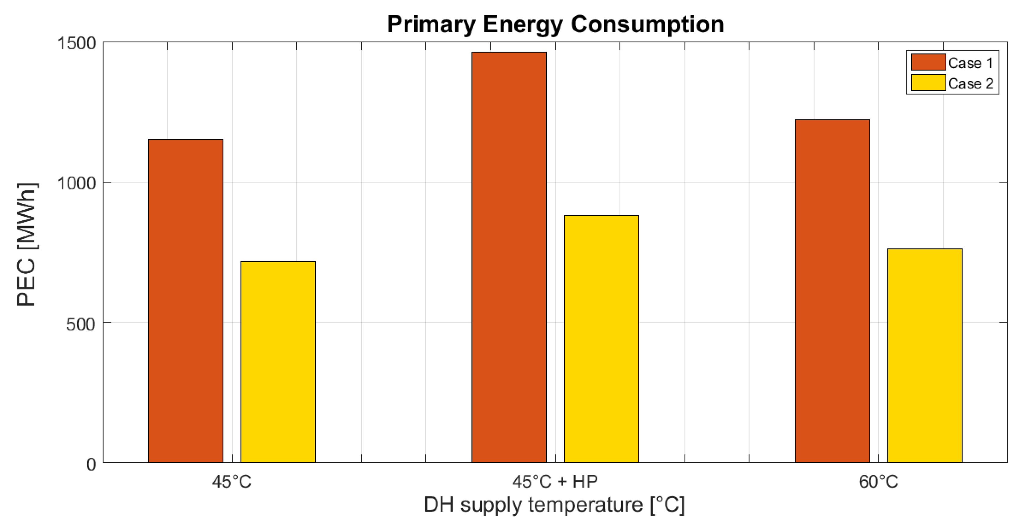 Energies 12 00321 g009 Energies 12 00321 g009