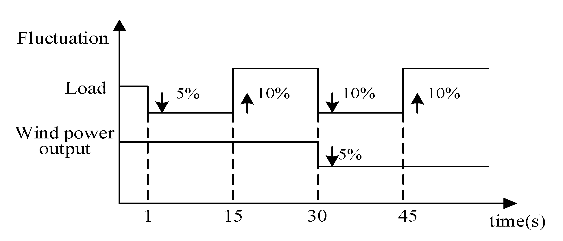 Energies 12 00322 g010