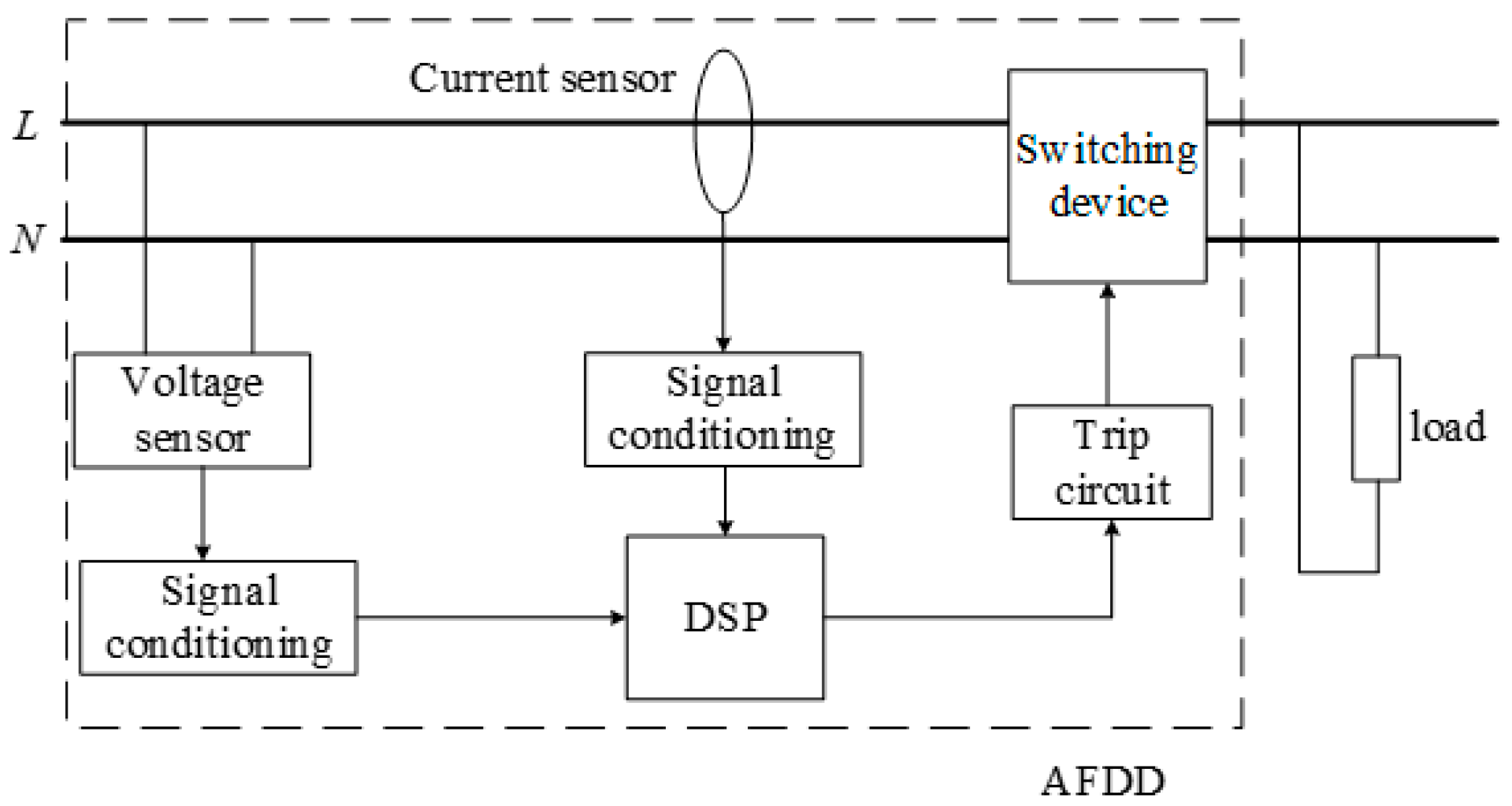 Energies 12 00323 g010