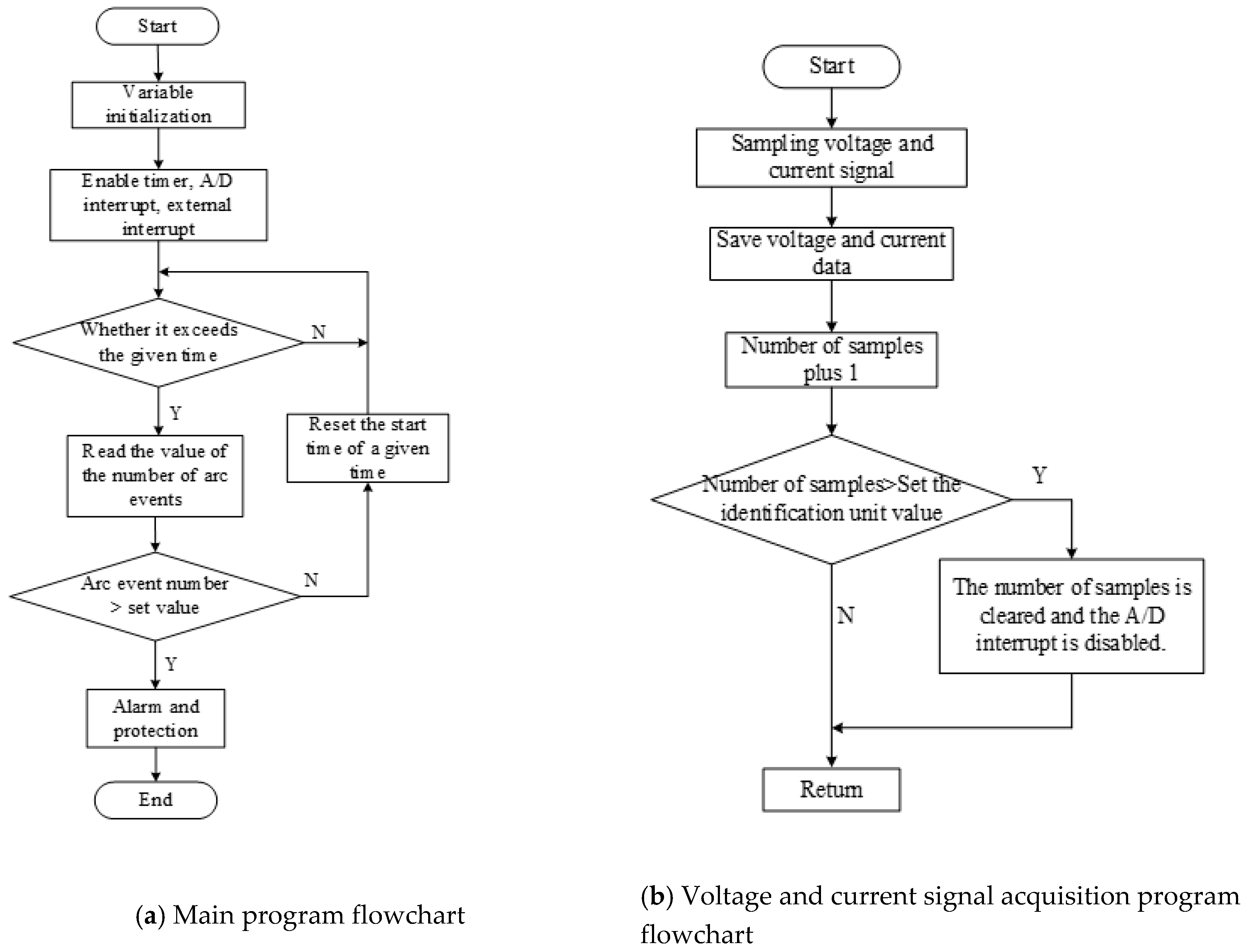 Energies 12 00323 g011a