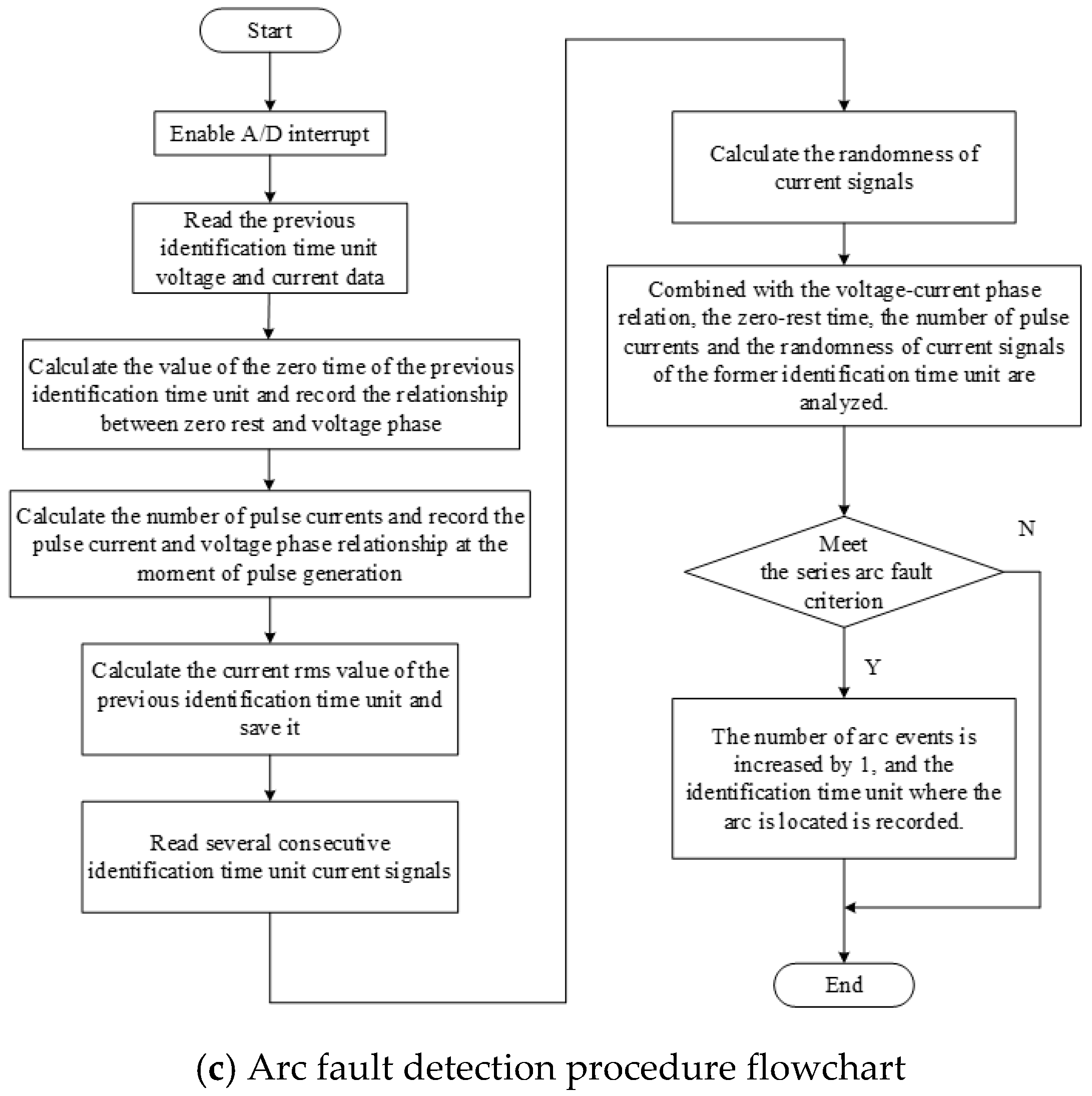 Energies 12 00323 g011b