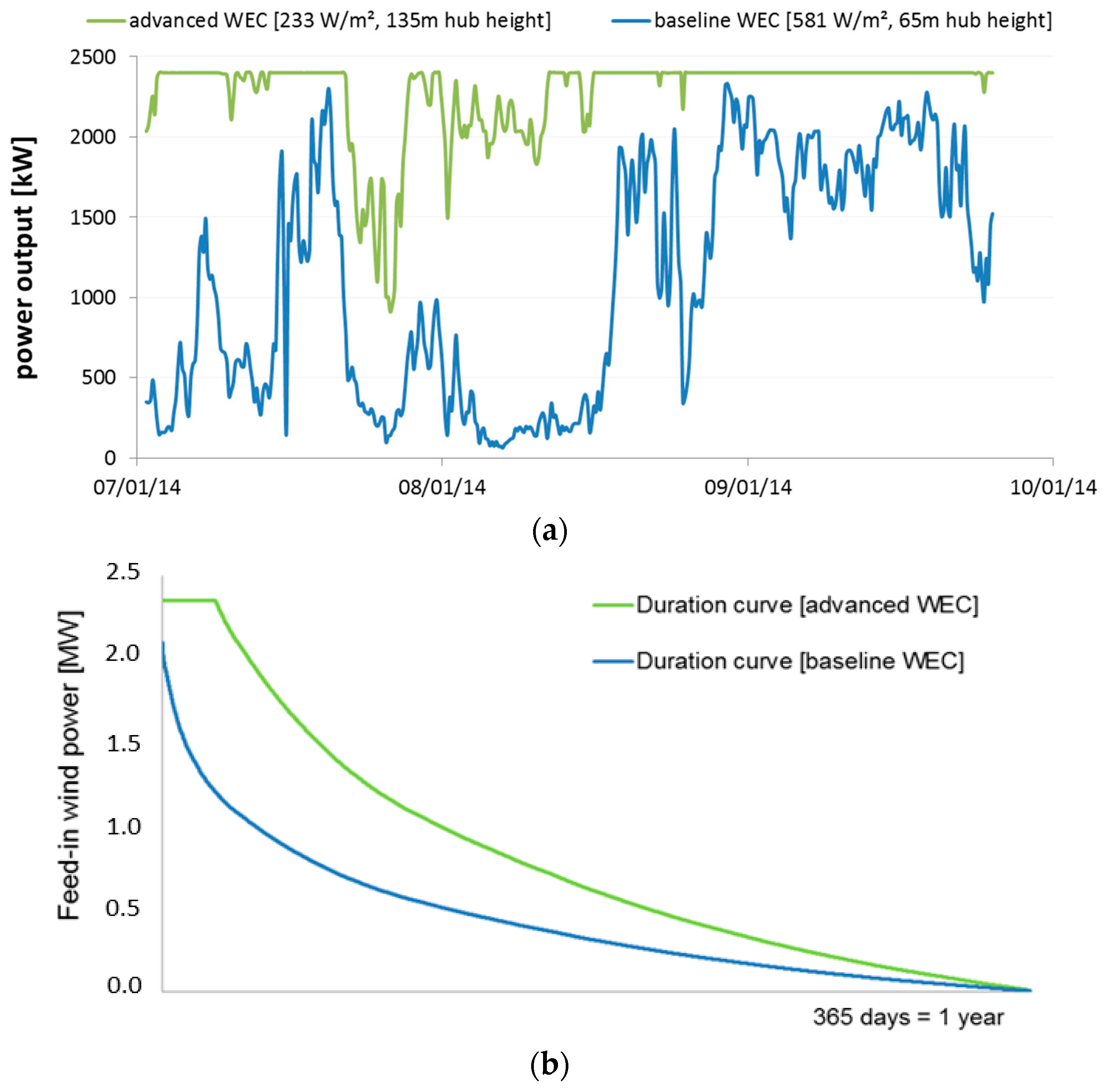 Energies 12 00324 g001