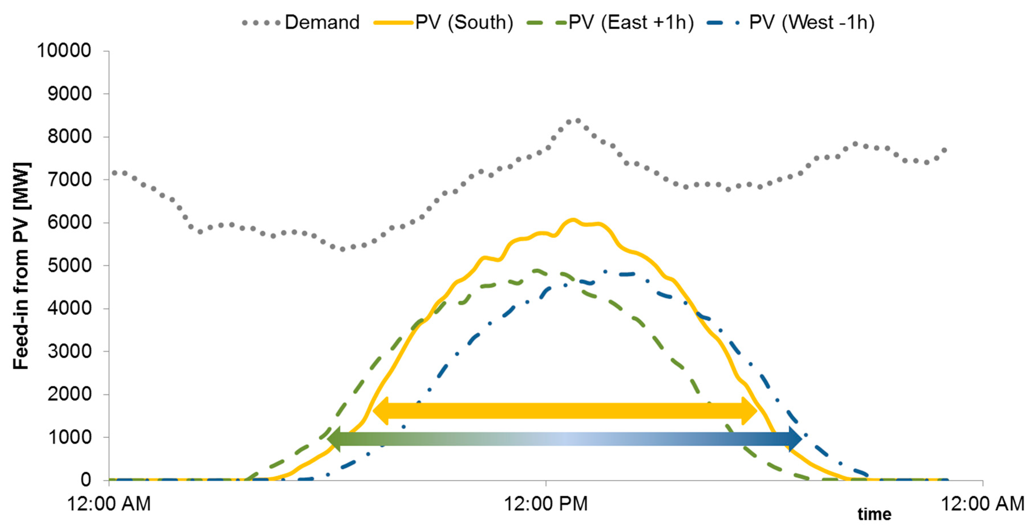 Energies 12 00324 g002