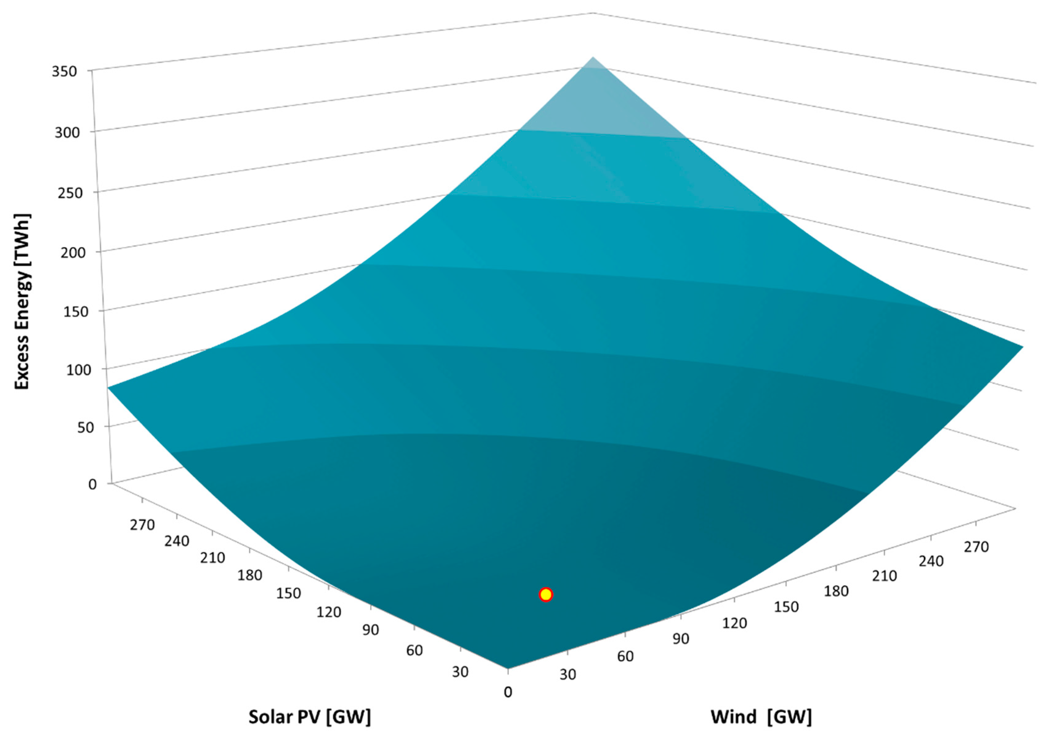 Energies 12 00324 g005