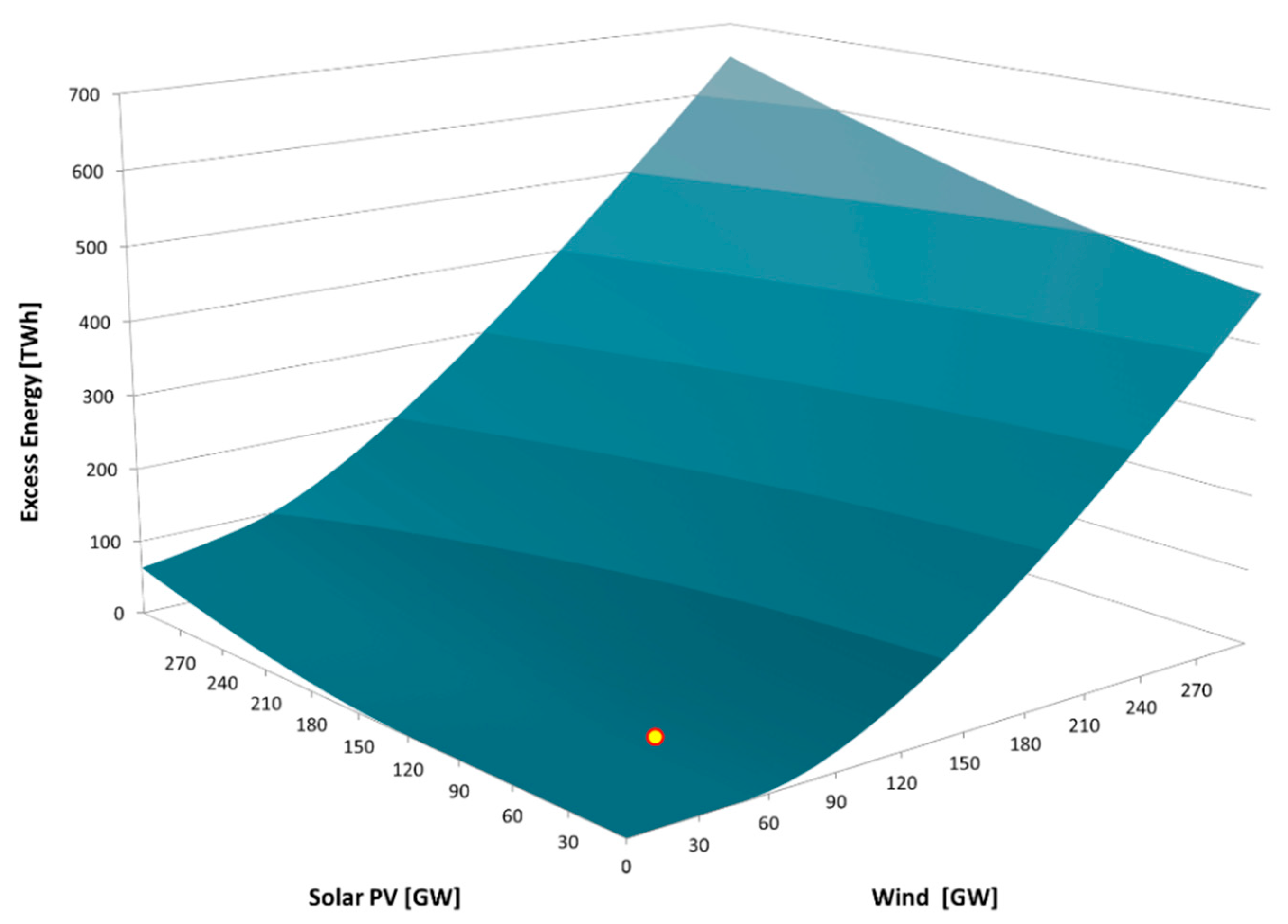 Energies 12 00324 g007