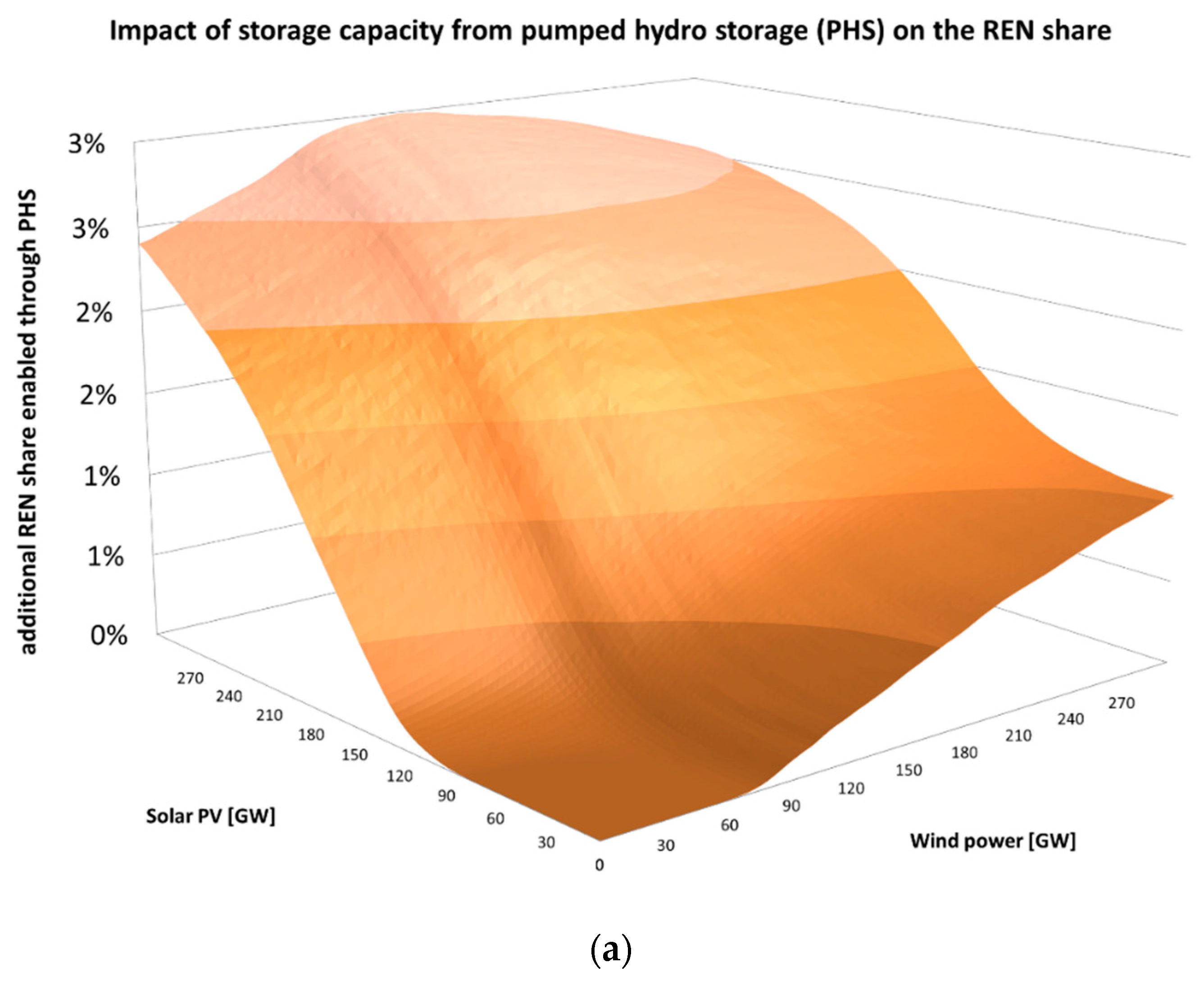 Energies 12 00324 g008a