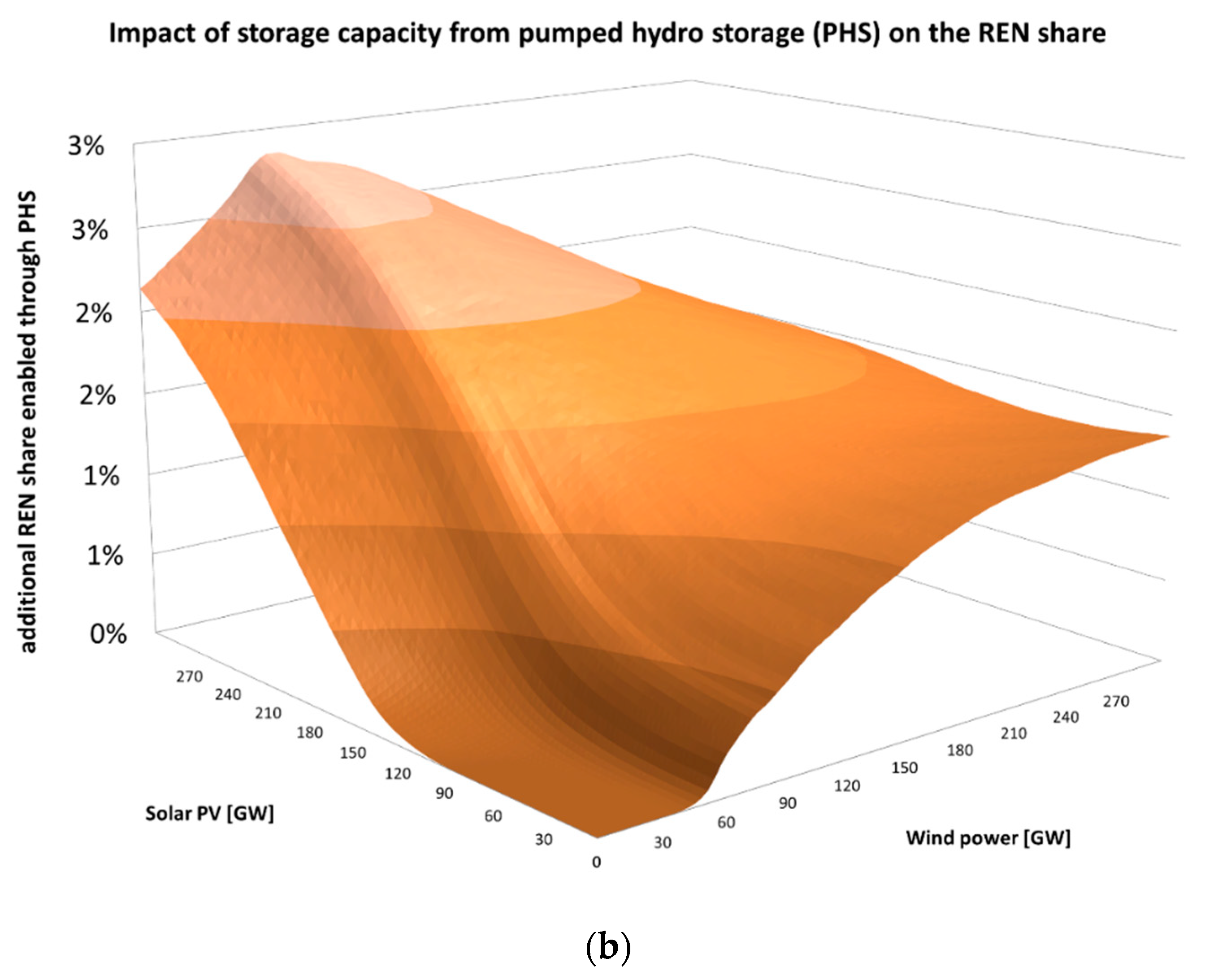 Energies 12 00324 g008b