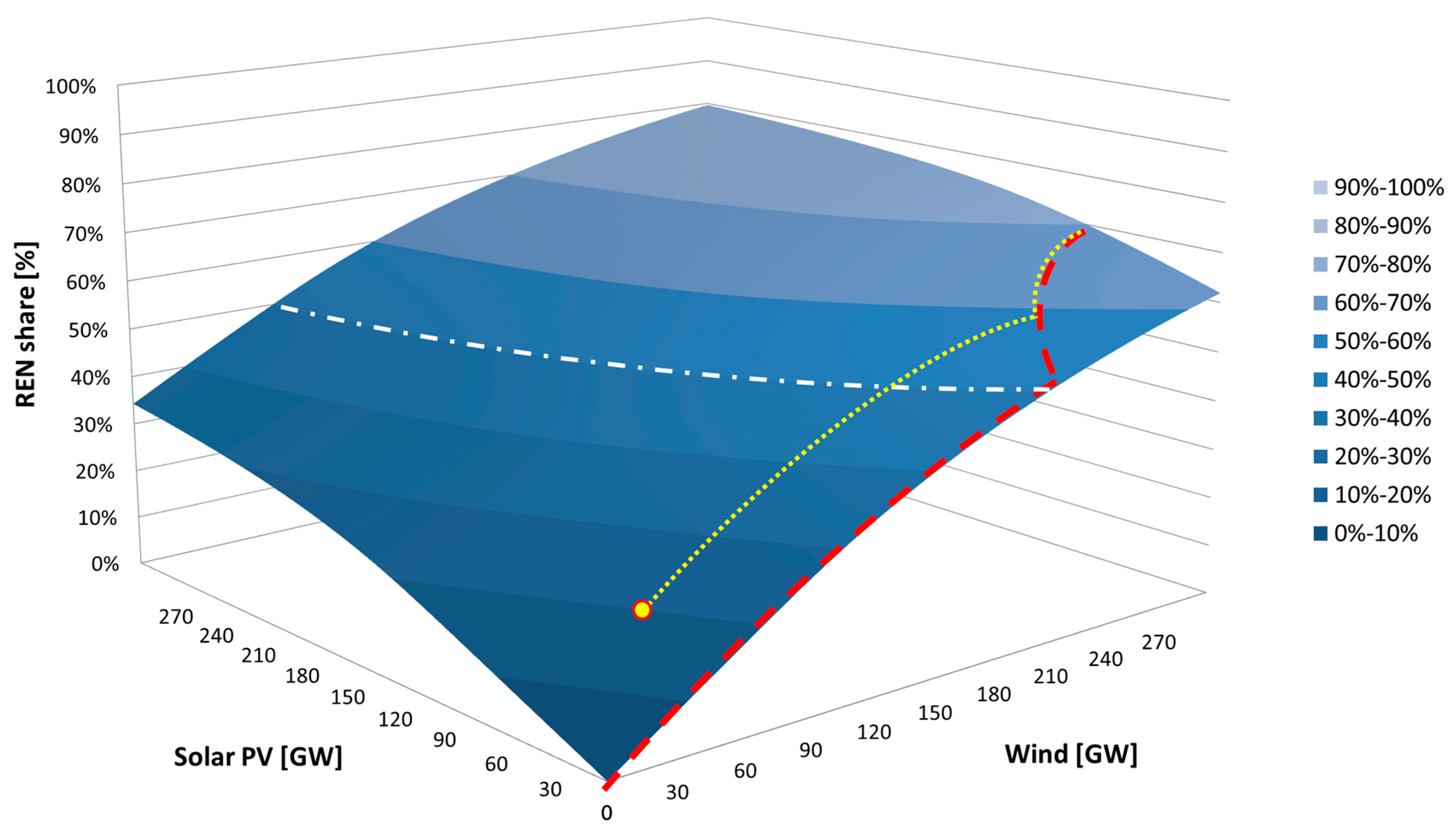 Energies 12 00324 g009