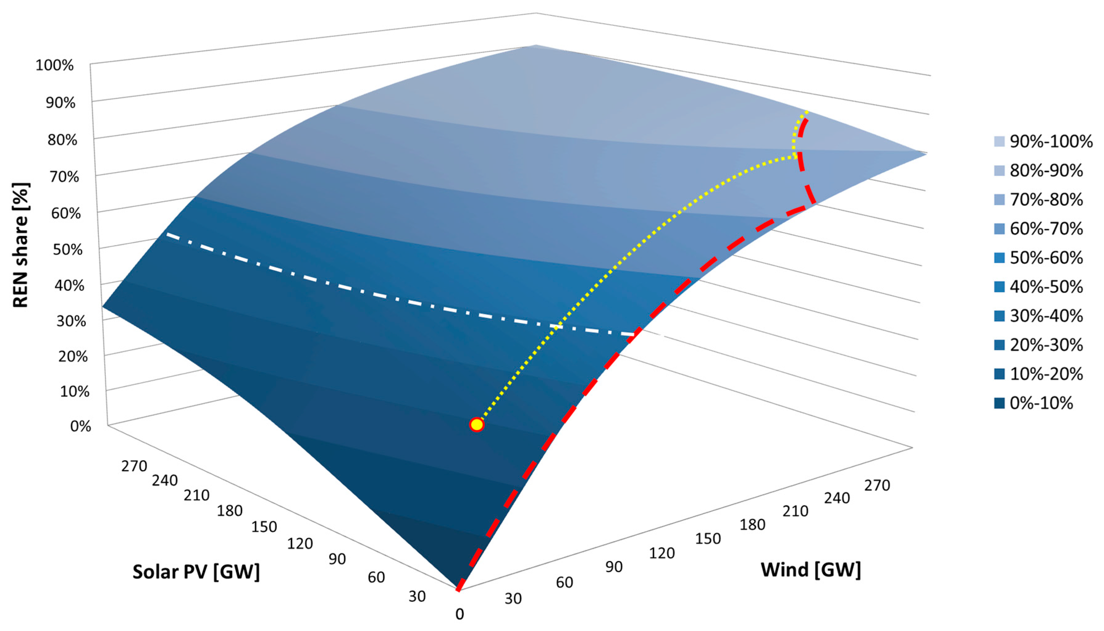 Energies 12 00324 g010
