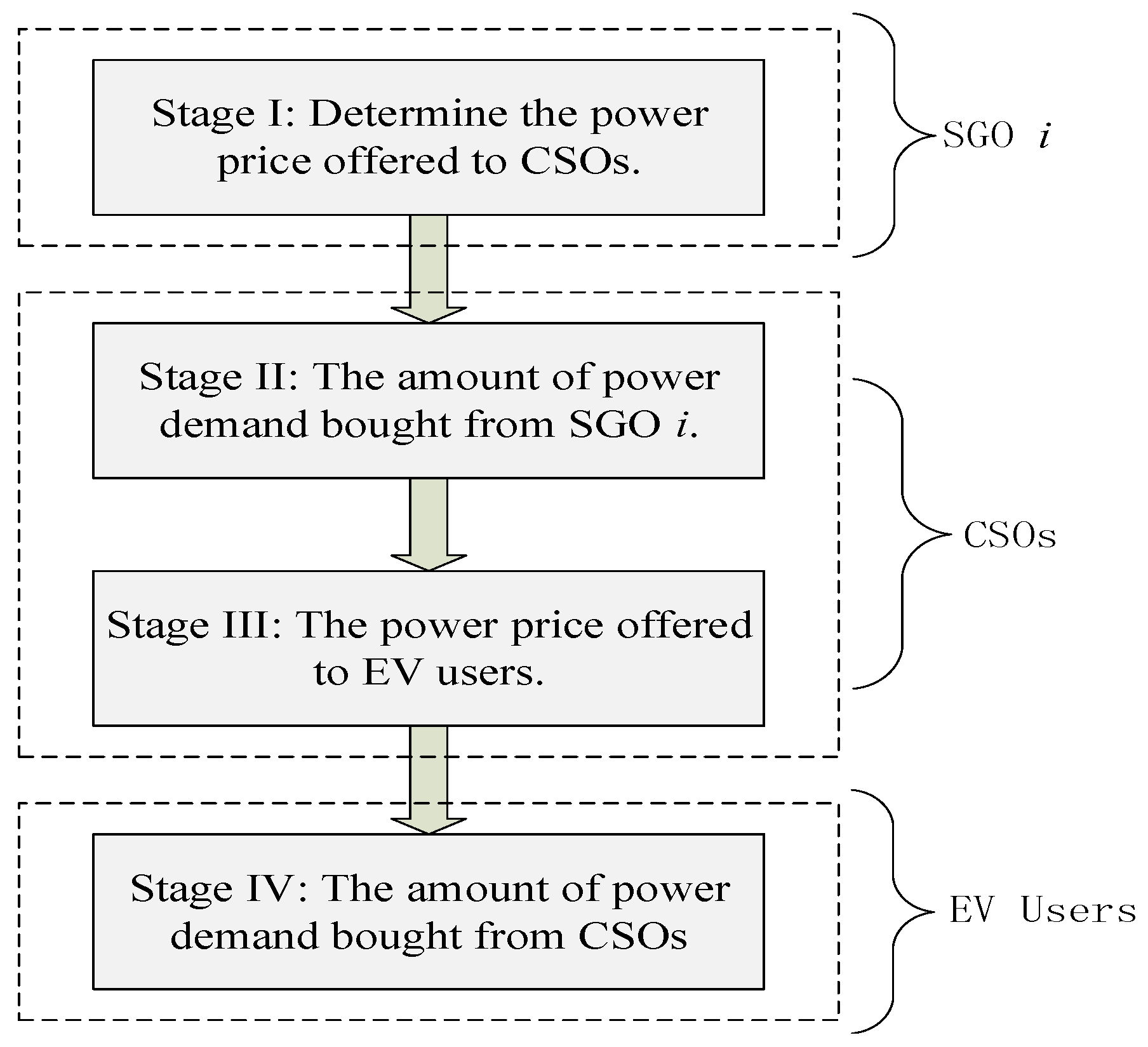 Energies 12 00325 g002