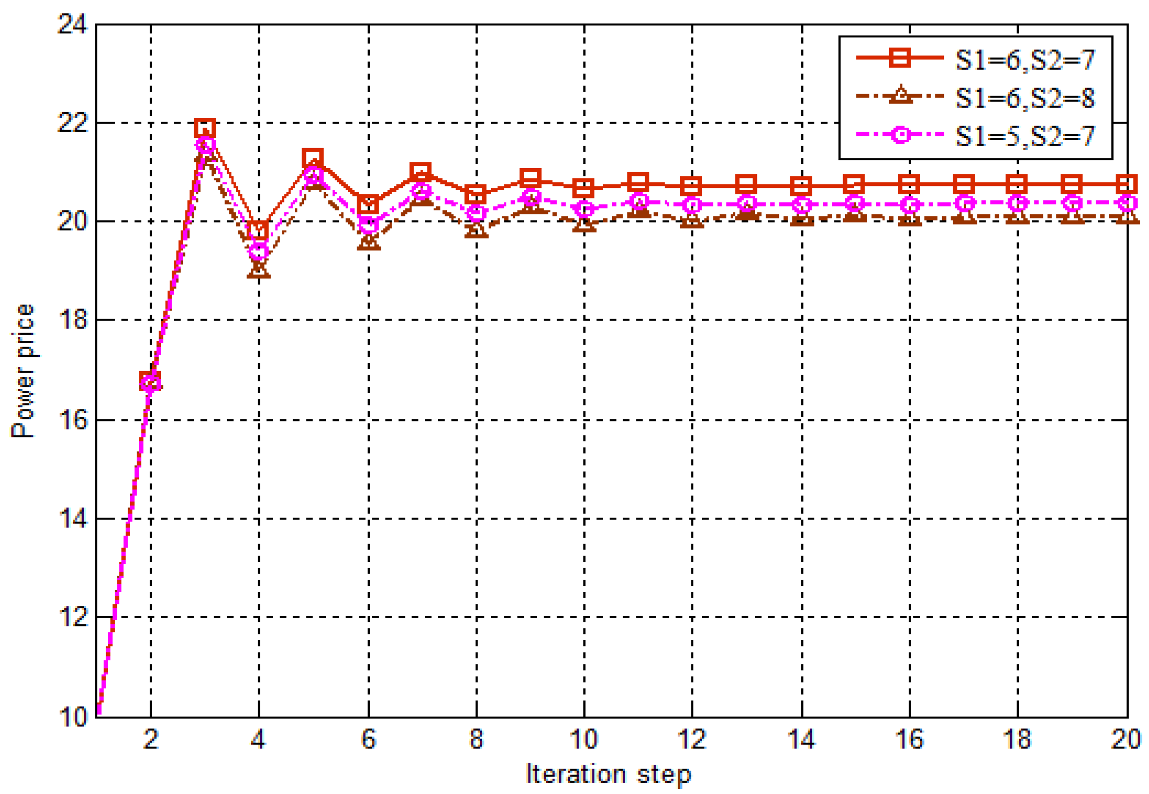 Energies 12 00325 g004