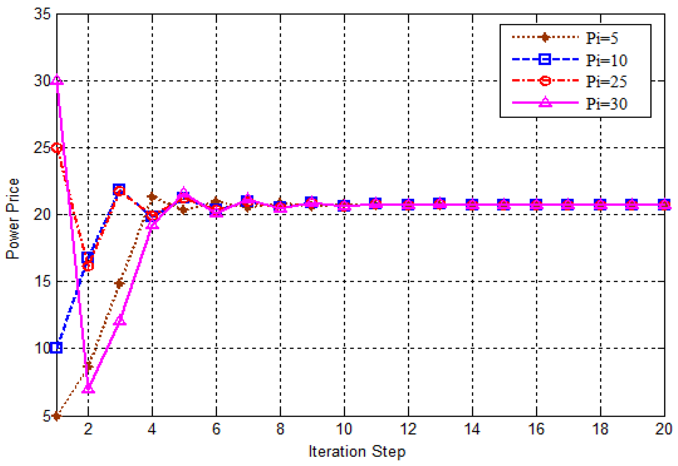 Energies 12 00325 g006