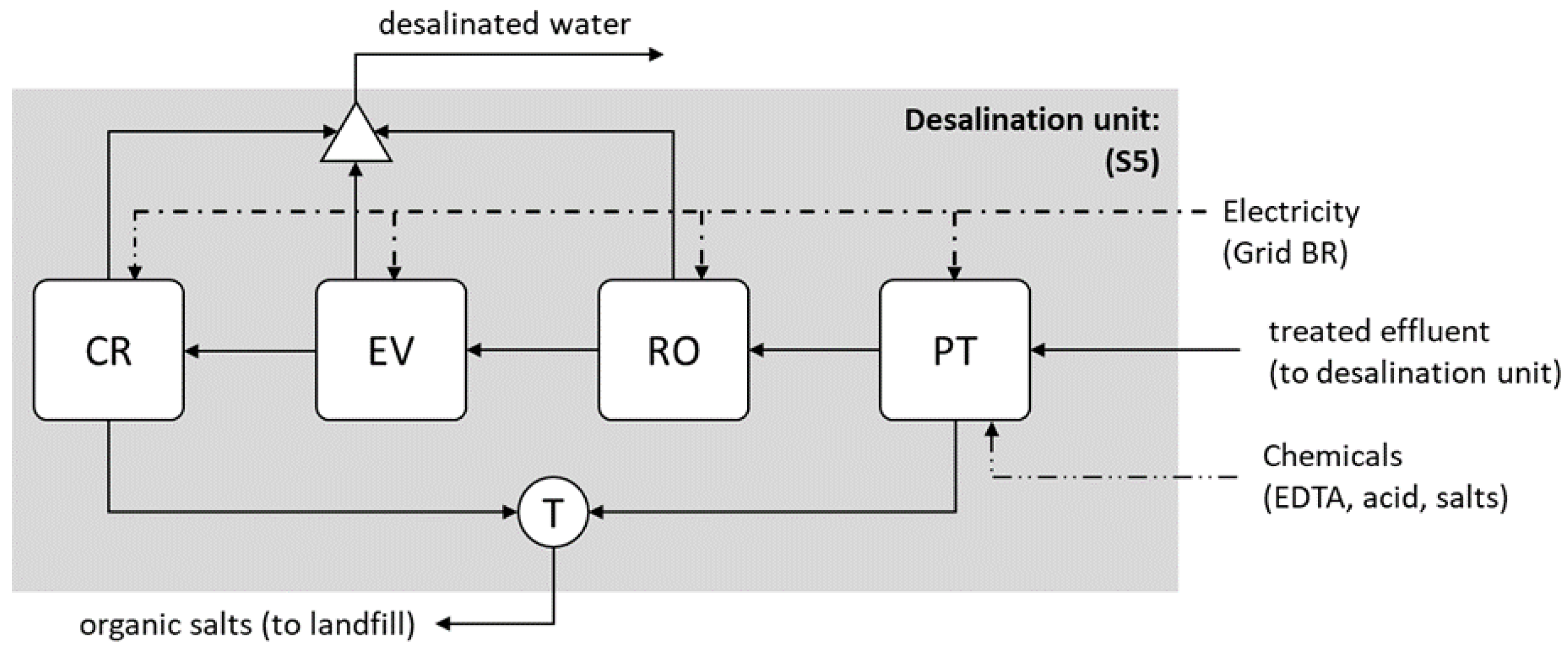 Energies 12 00326 g002