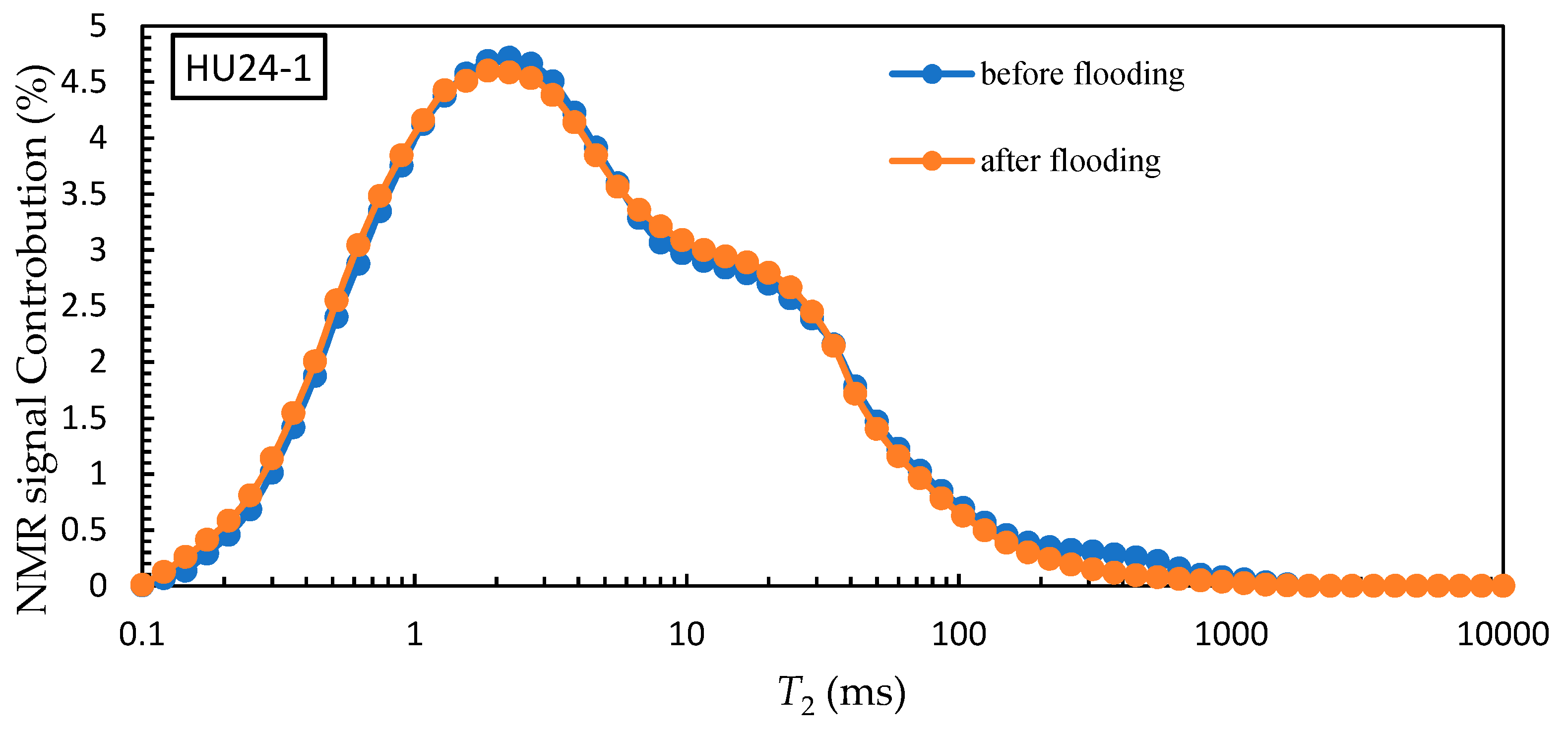 Energies 12 00327 g007