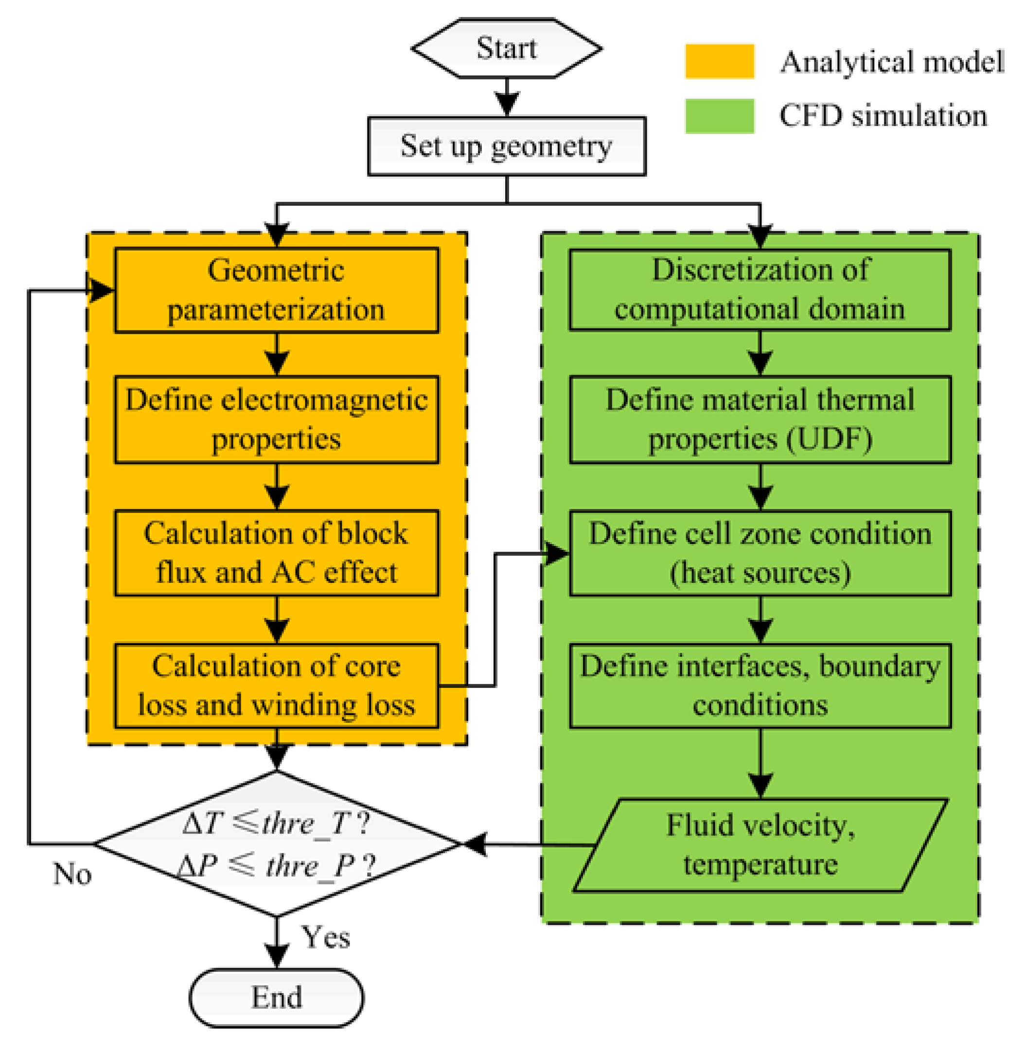 Energies 12 00328 g002