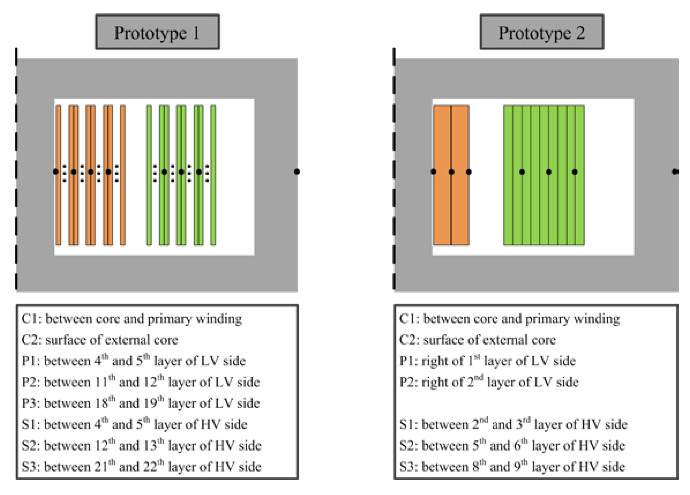 Energies 12 00328 g004