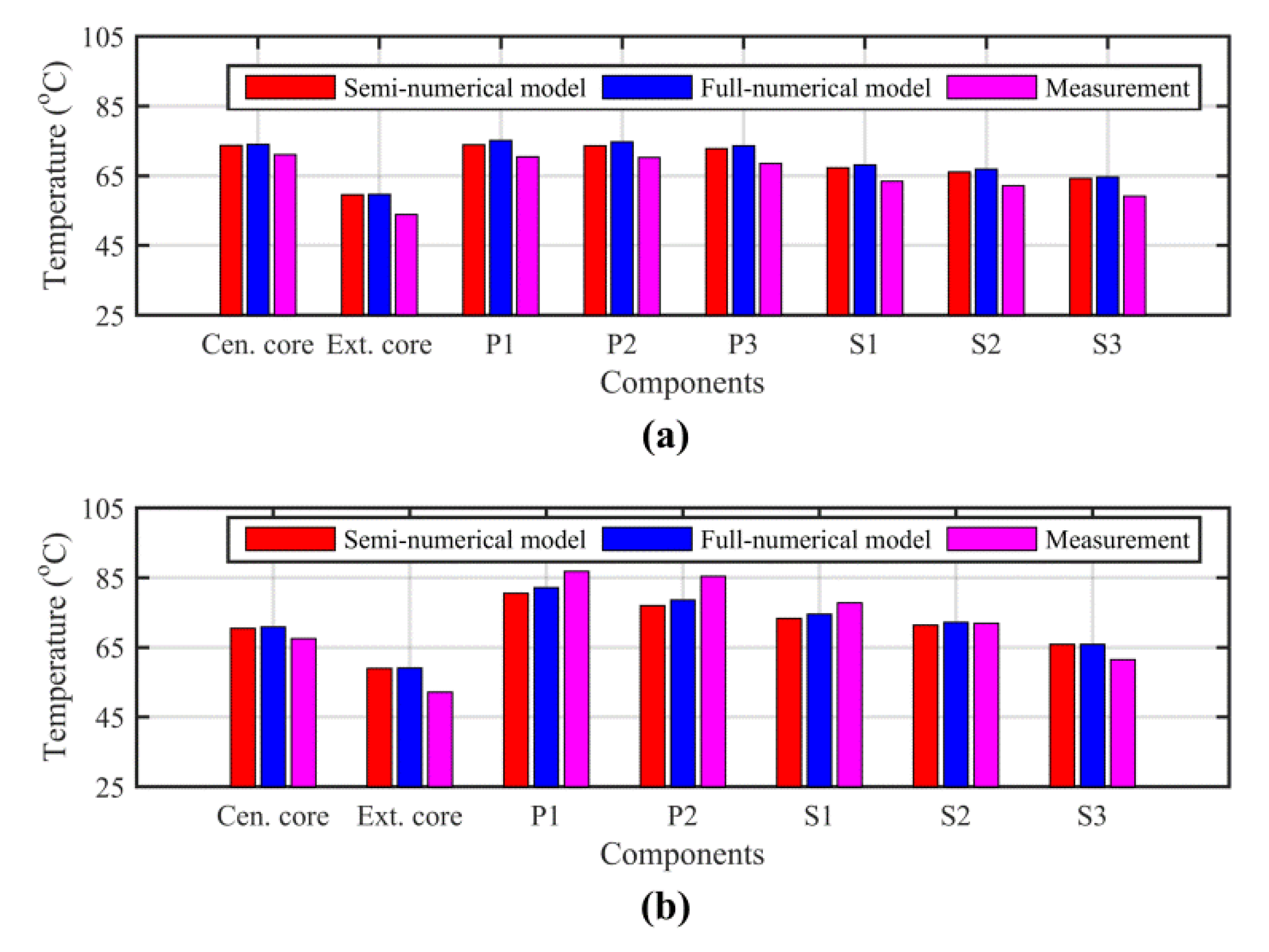 Energies 12 00328 g008