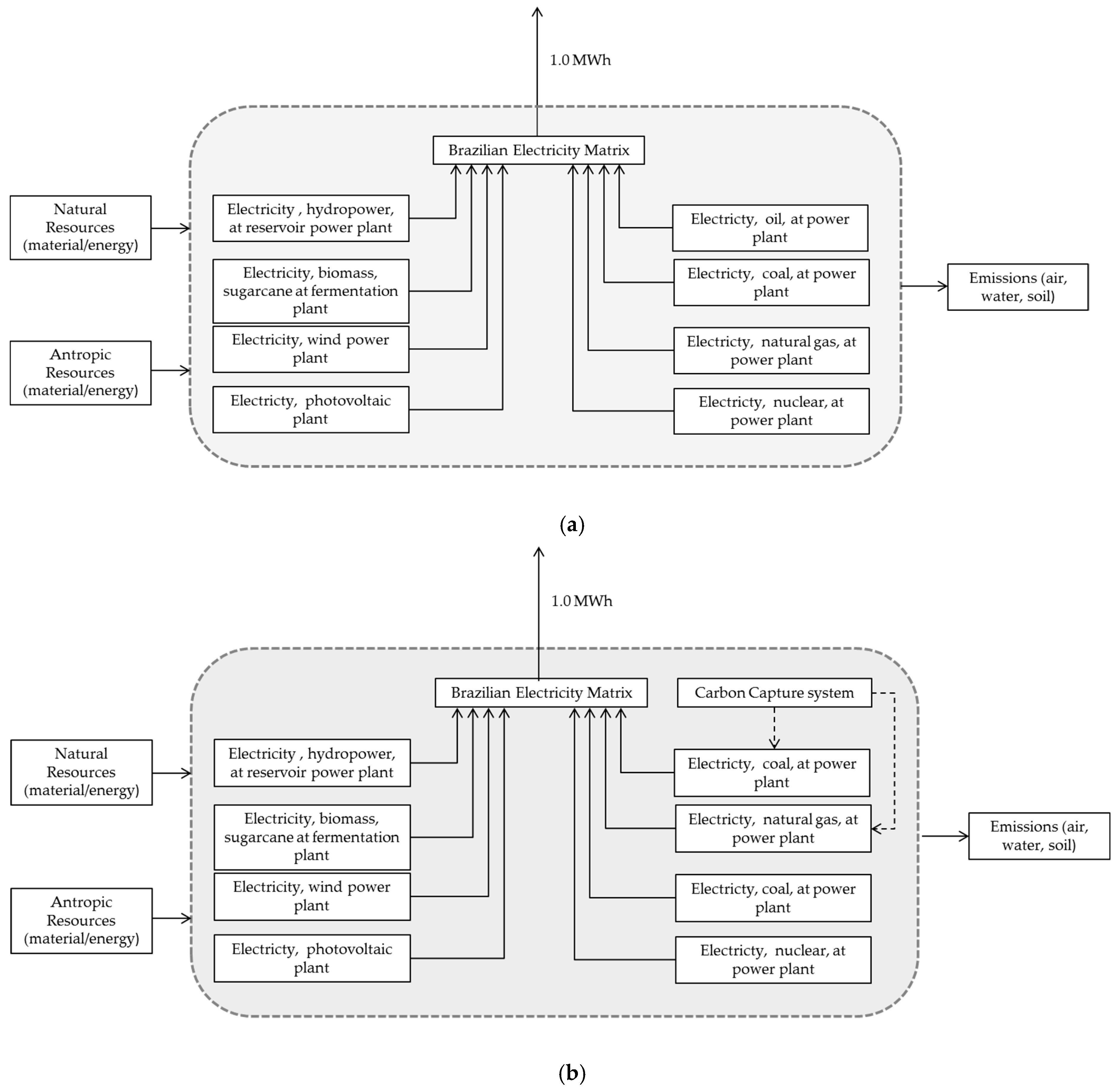 Energies 12 00331 g003