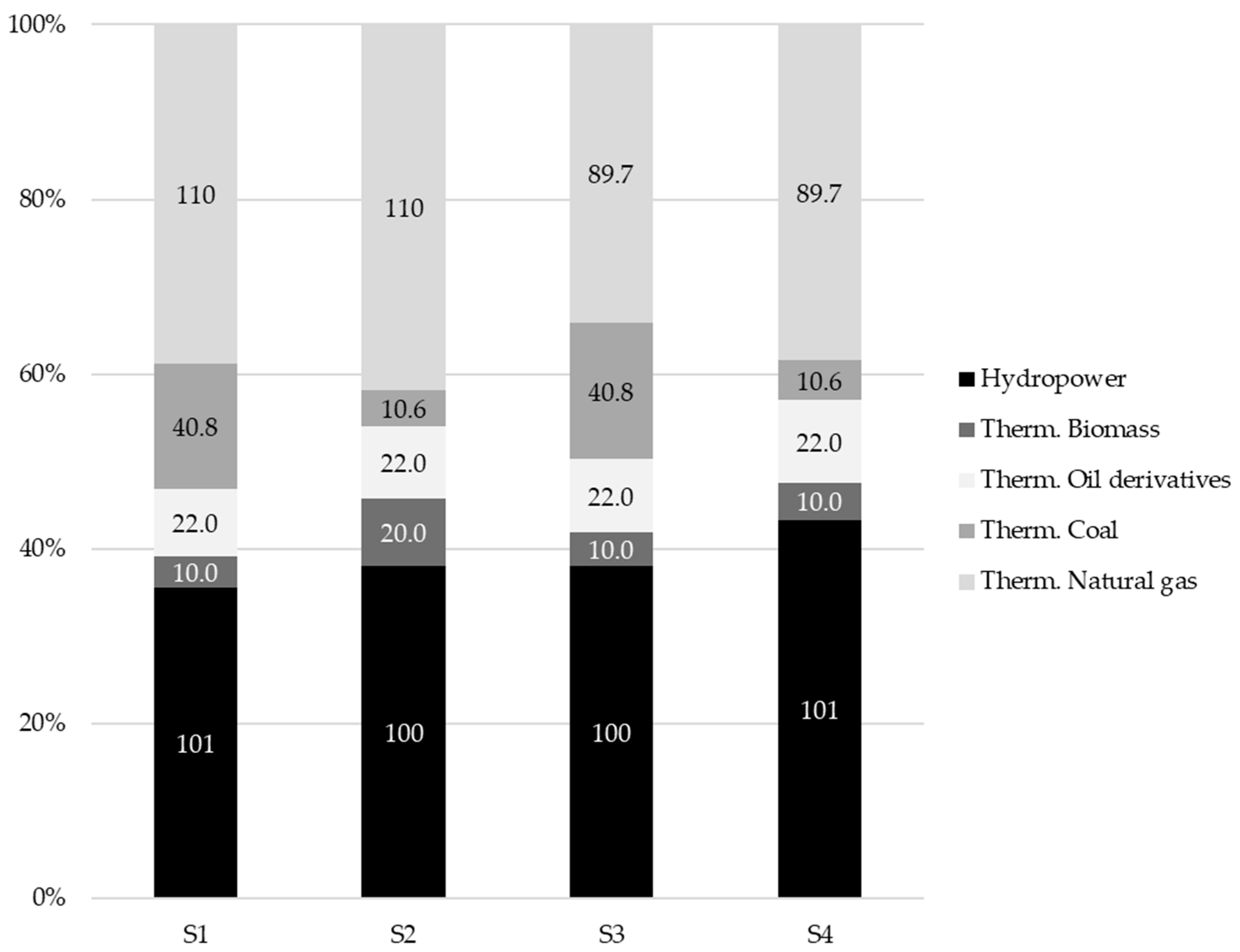 Energies 12 00331 g004