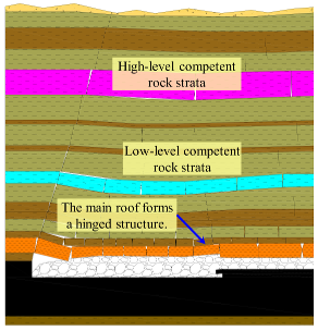 Energies 12 00332 i006 Energies 12 00332 i006