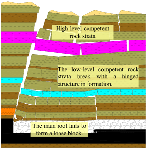 Energies 12 00332 i007 Energies 12 00332 i007