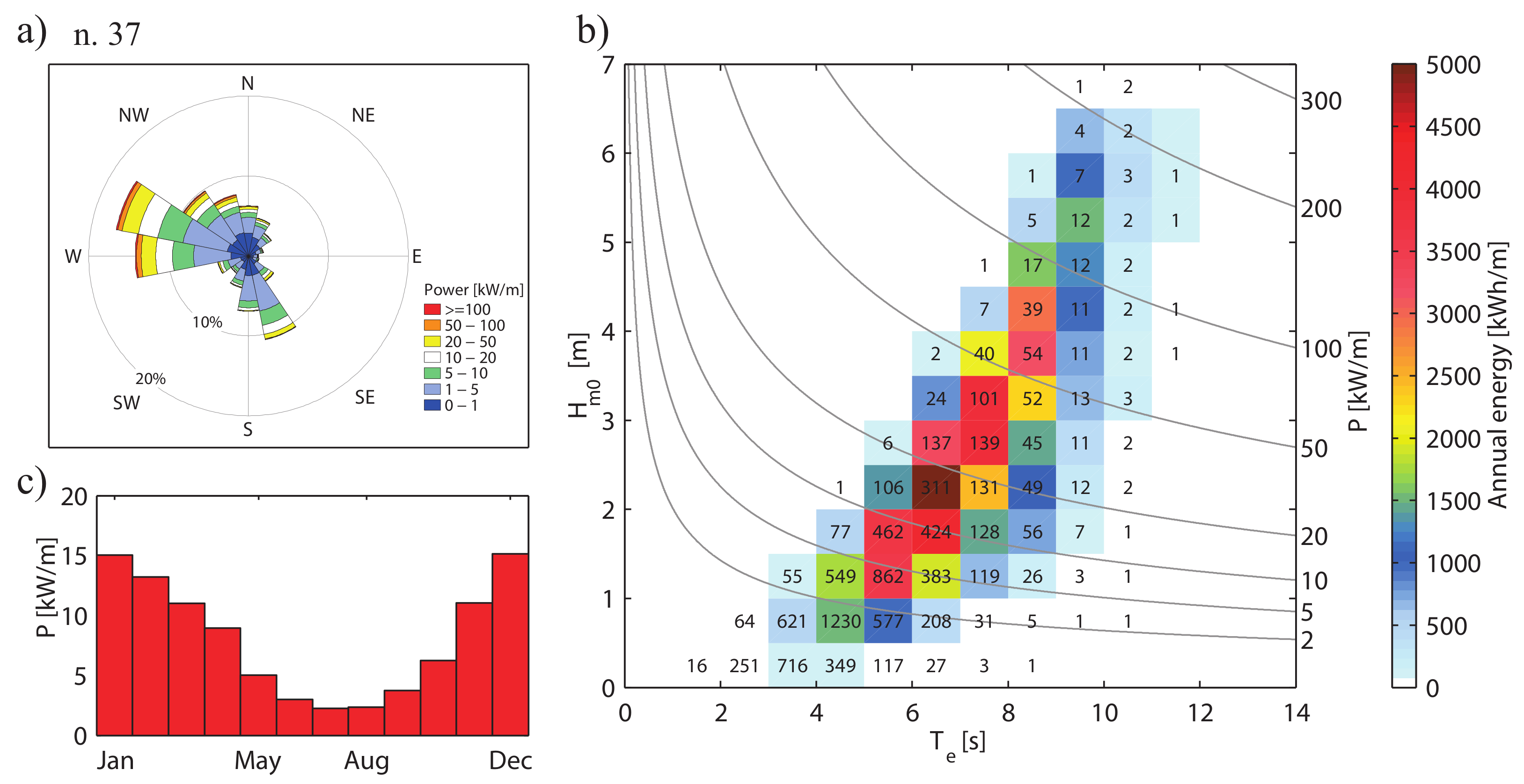 Energies 12 00333 g006