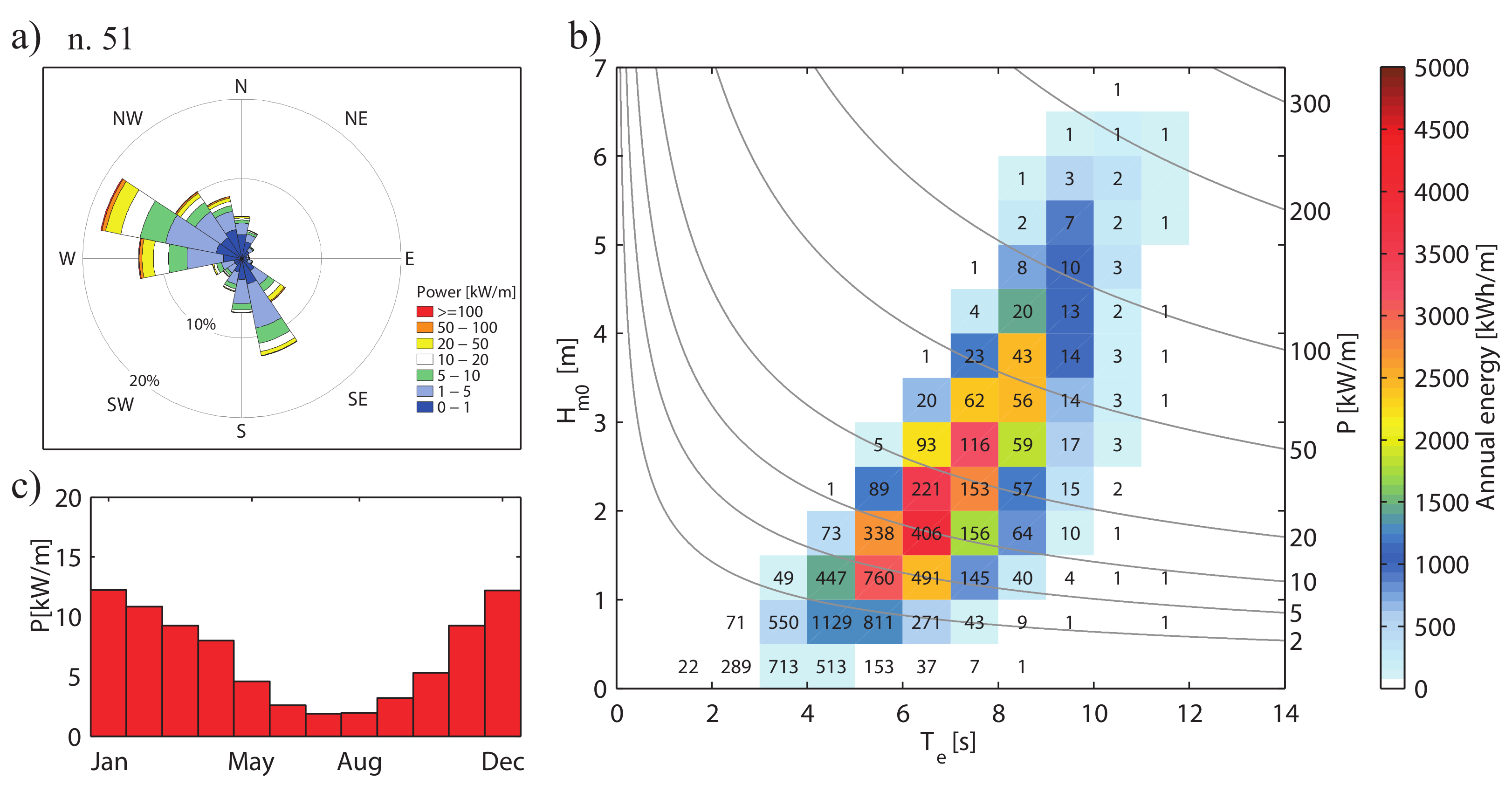 Energies 12 00333 g007