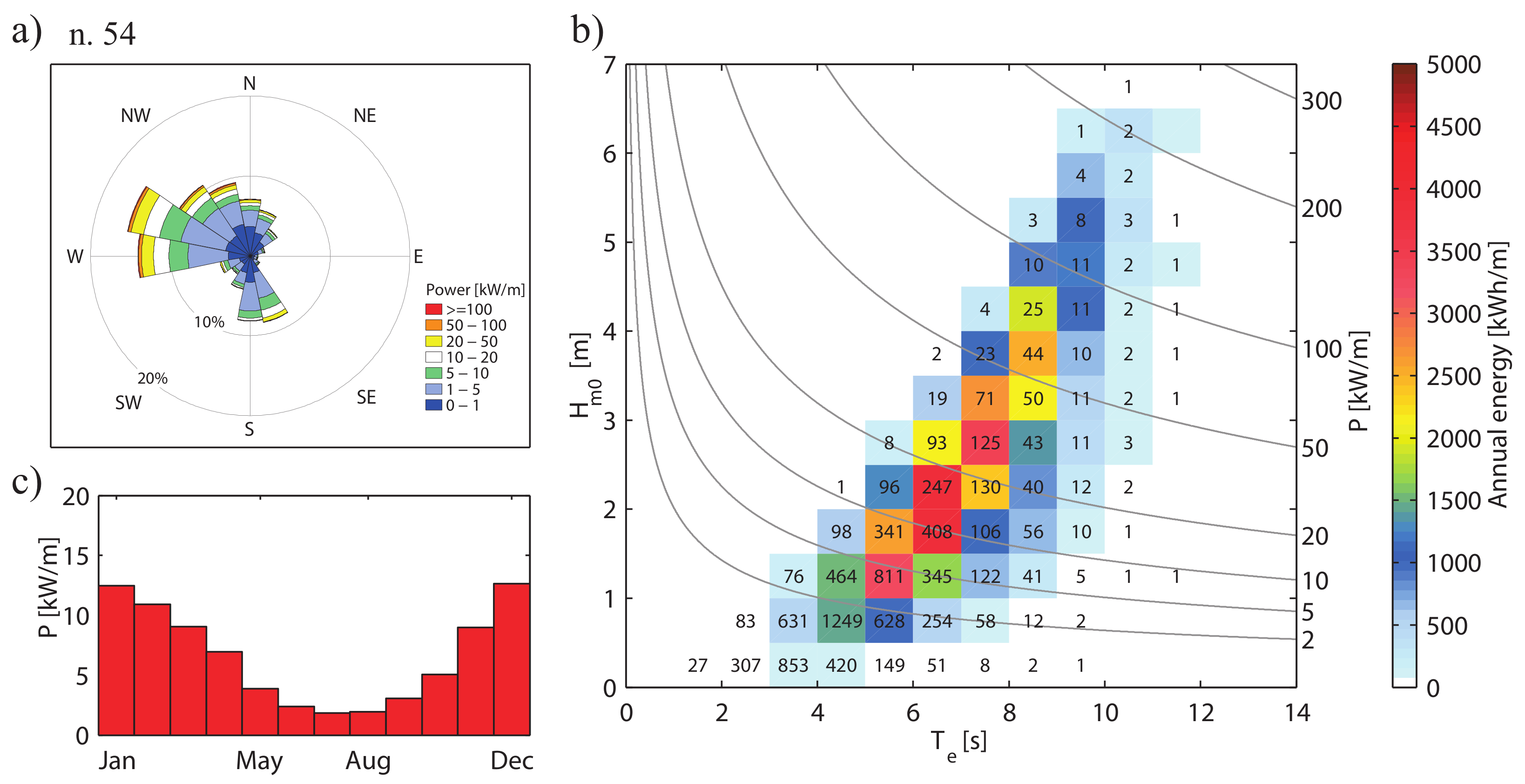 Energies 12 00333 g008