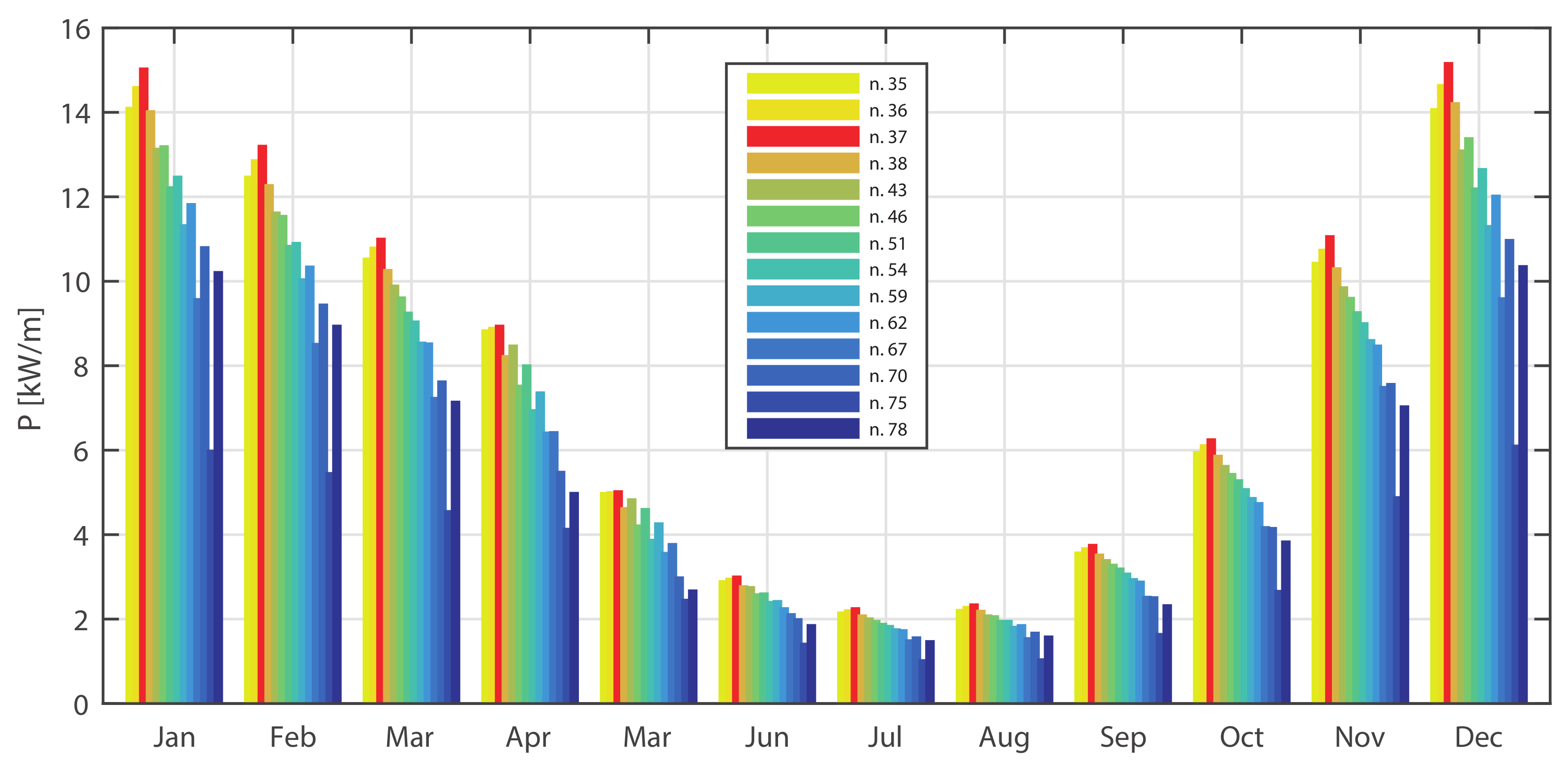 Energies 12 00333 g009