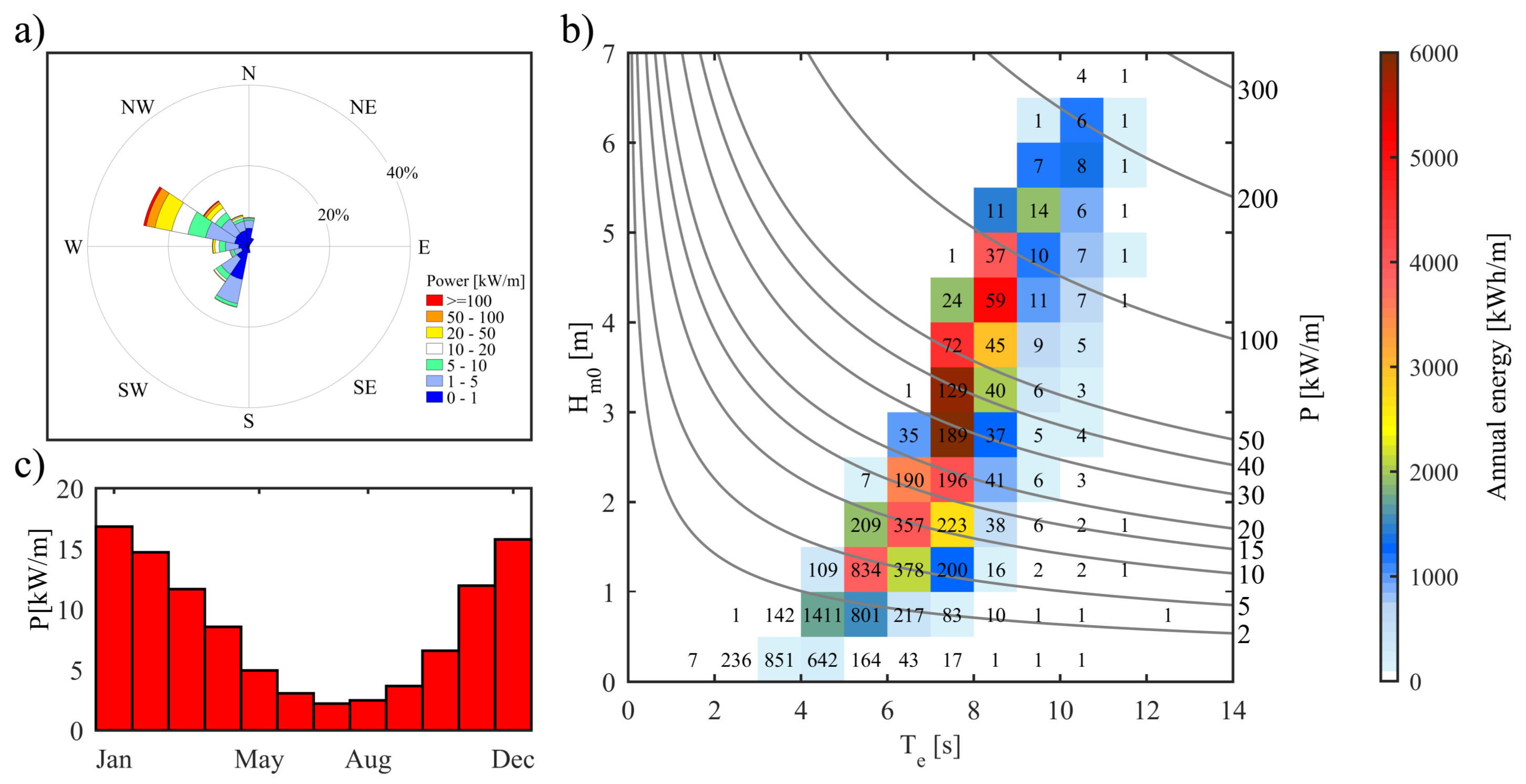 Energies 12 00333 g014