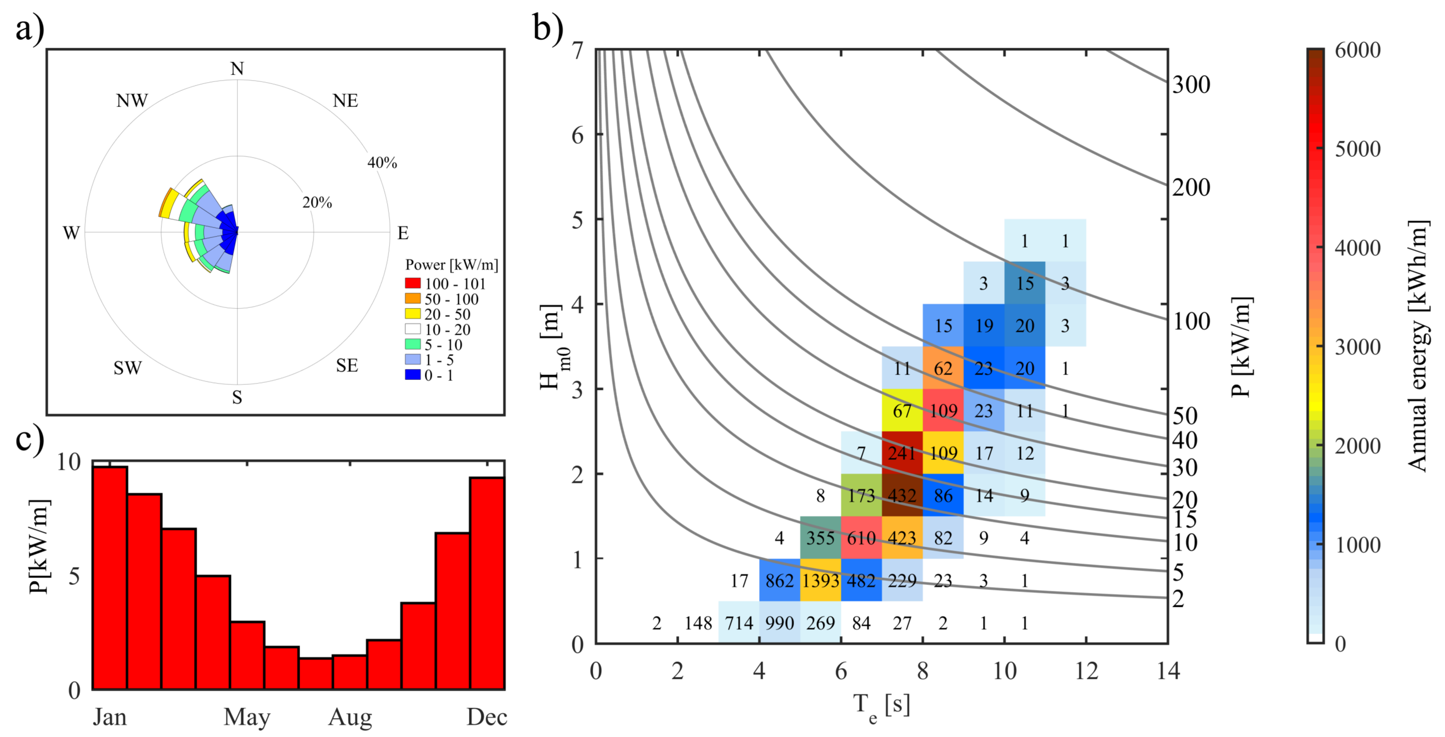 Energies 12 00333 g015