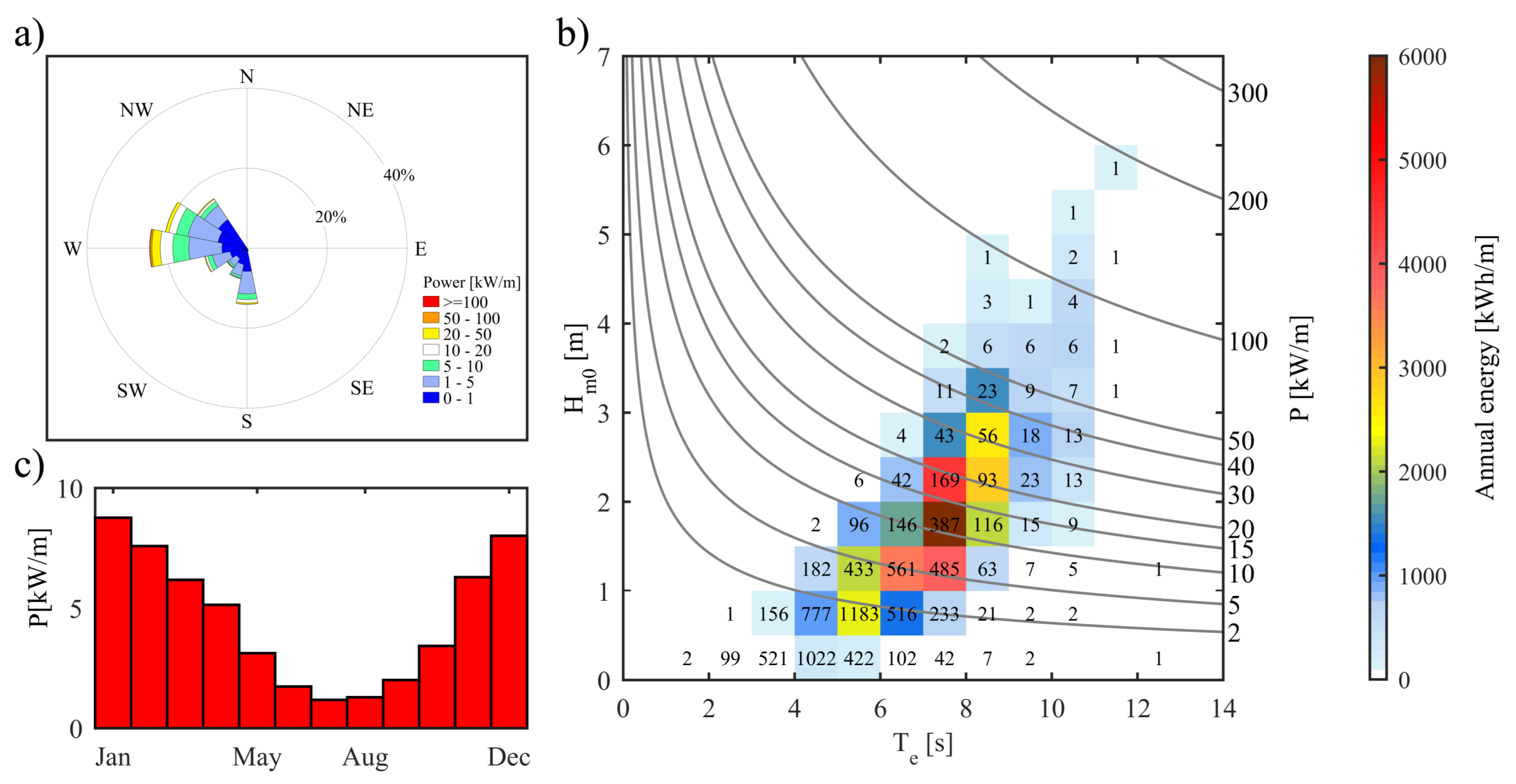 Energies 12 00333 g016