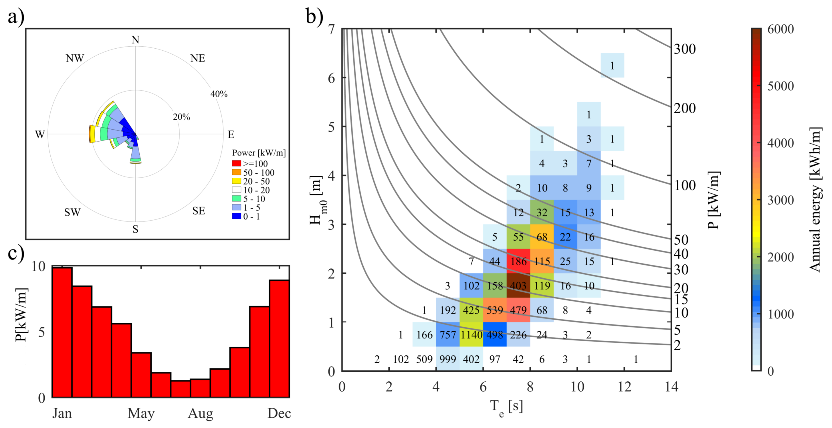 Energies 12 00333 g017