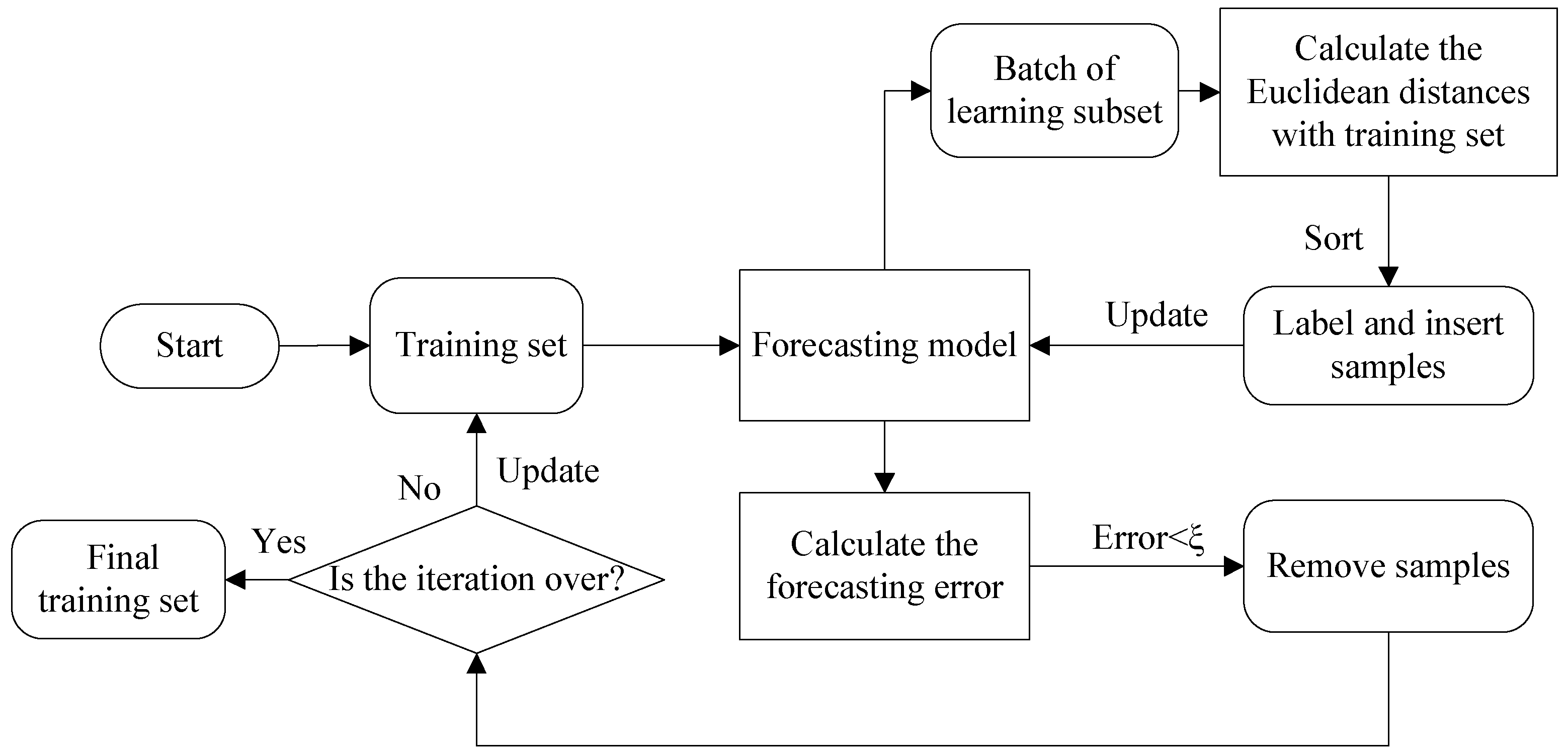 Energies 12 00337 g001